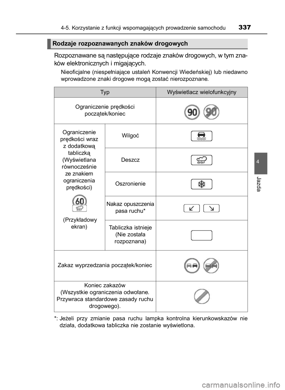 TOYOTA RAV4 2017 Instrukcja obsługi (in Polish) Rozpoznawane sà nast´pujàce rodzaje znaków drogowych, w tym zna-
ków elektronicznych i migajàcych.
Nieoficjalne (niespe∏niajàce ustaleƒ Konwencji Wiedeƒskiej) lub niedawno
wprowadzone znaki TOYOTA RAV4 2017 Instrukcja obsługi (in Polish) Rozpoznawane sà nast´pujàce rodzaje znaków drogowych, w tym zna-
ków elektronicznych i migajàcych.
Nieoficjalne (niespe∏niajàce ustaleƒ Konwencji Wiedeƒskiej) lub niedawno
wprowadzone znaki