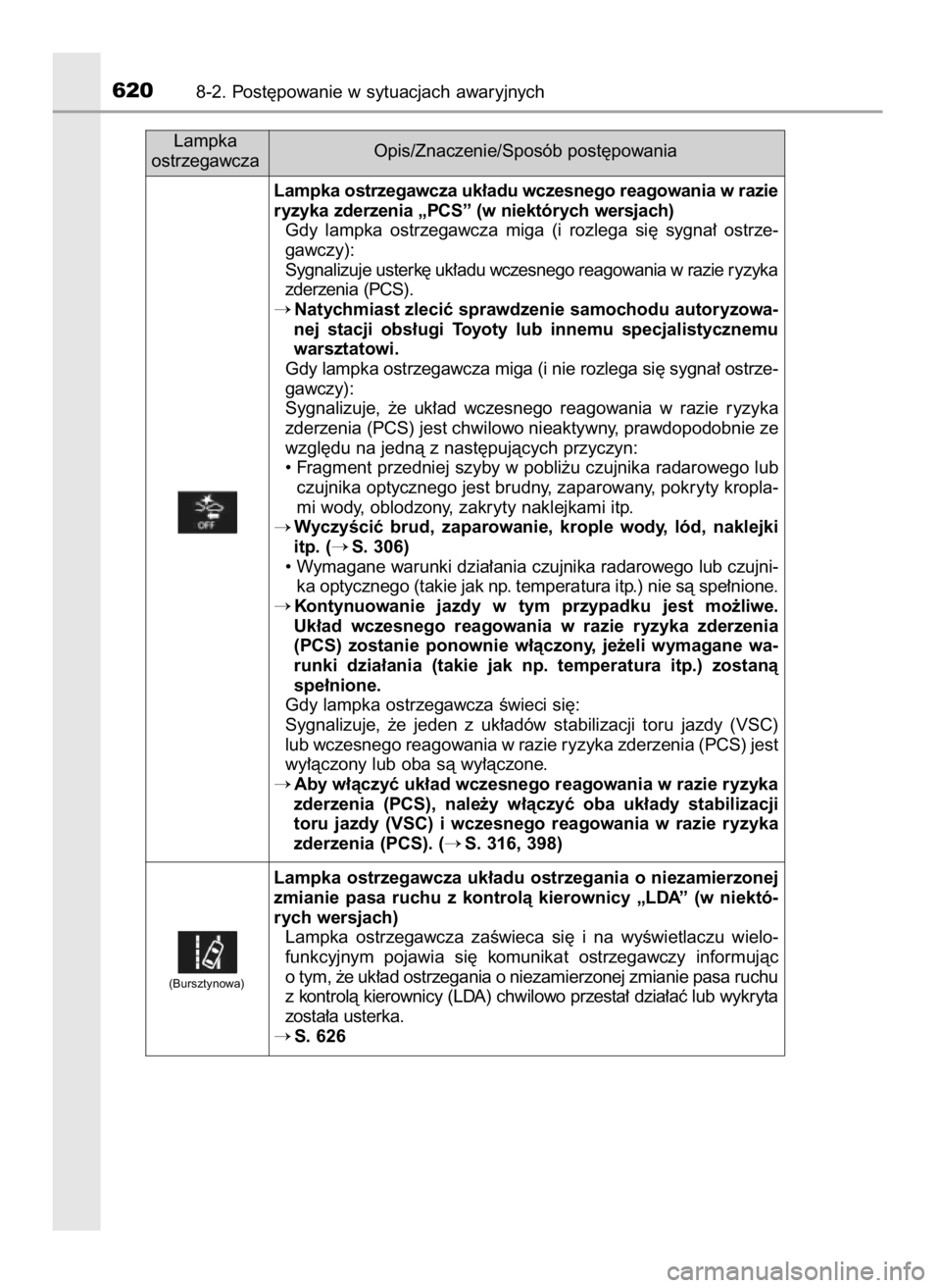 TOYOTA RAV4 2017  Instrukcja obsługi (in Polish) 6208-2. Post´powanie w sytuacjach awaryjnych
Lampka
ostrzegawczaOpis/Znaczenie/Sposób post´powania
Lampka ostrzegawcza uk∏adu wczesnego reagowania w razie
ryzyka zderzenia „PCS” (w niektóryc