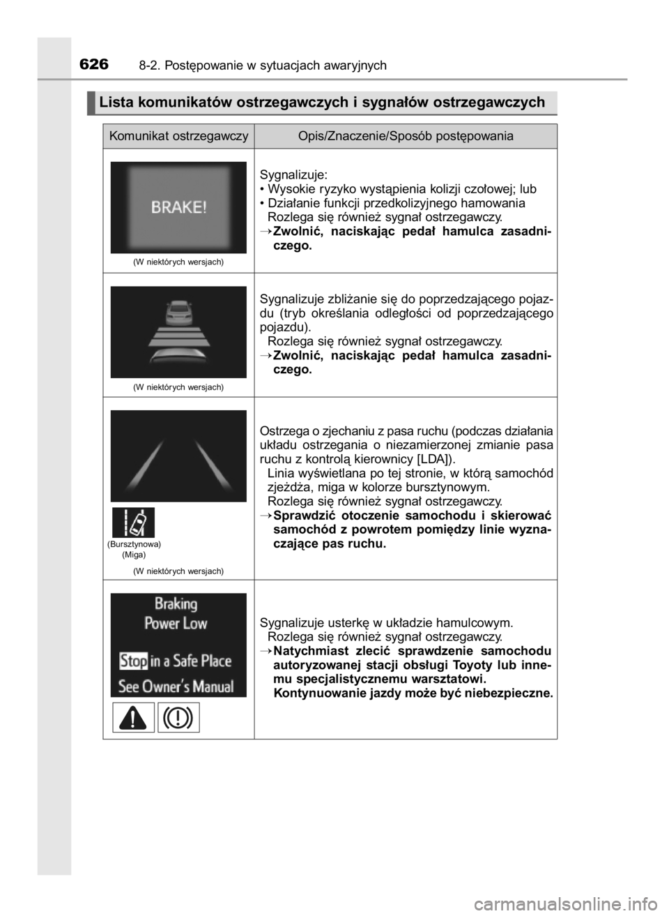 TOYOTA RAV4 2017  Instrukcja obsługi (in Polish) 6268-2. Post´powanie w sytuacjach awaryjnych
Lista komunikatów ostrzegawczych i sygna∏ów ostrzegawczych
Sygnalizuje:
• Wysokie ryzyko wystàpienia kolizji czo∏owej; lub
• Dzia∏anie funkcj