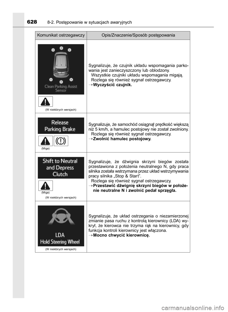 TOYOTA RAV4 2017  Instrukcja obsługi (in Polish) 6288-2. Post´powanie w sytuacjach awaryjnych
Sygnalizuje,  ˝e  czujnik  uk∏adu  wspomagania  parko-
wania jest zanieczyszczony lub oblodzony.
Wszystkie czujniki uk∏adu wspomagania migajà.
Rozle