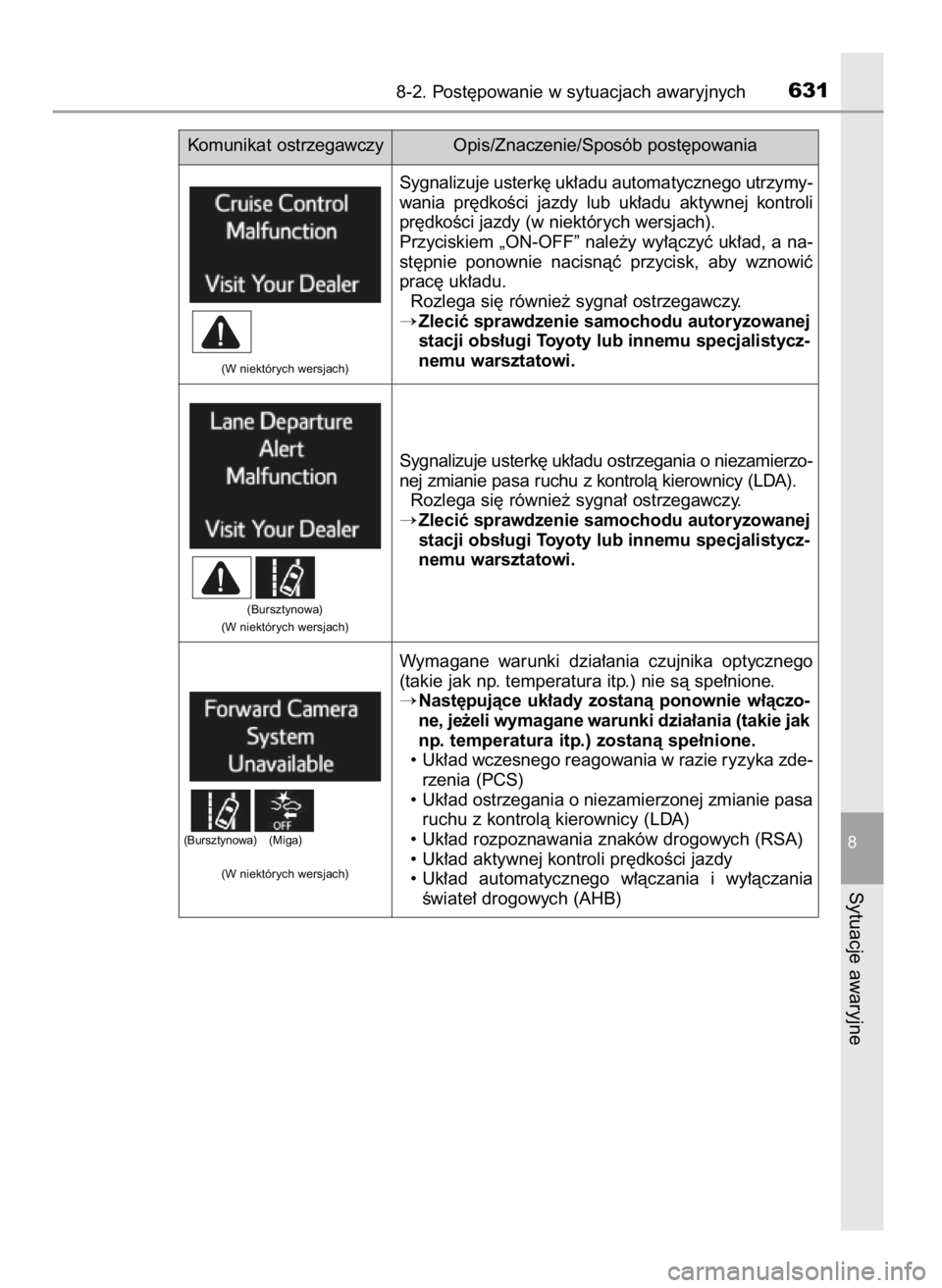 TOYOTA RAV4 2017  Instrukcja obsługi (in Polish) 8-2. Post´powanie w sytuacjach awaryjnych631
8
Sytuacje awaryjne
Sygnalizuje usterk´ uk∏adu automatycznego utrzymy-
wania  pr´dkoÊci  jazdy  lub  uk∏adu  aktywnej  kontroli
pr´dkoÊci jazdy (
