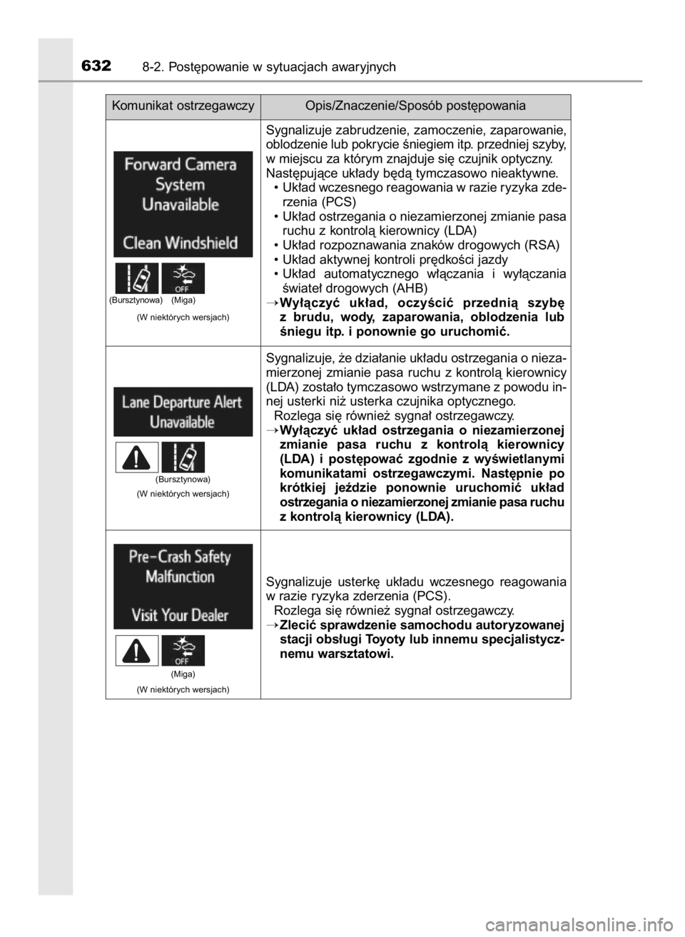 TOYOTA RAV4 2017  Instrukcja obsługi (in Polish) 6328-2. Post´powanie w sytuacjach awaryjnych
Sygnalizuje zabrudzenie, zamoczenie, zaparowanie,
oblodzenie lub pokrycie Êniegiem itp. przedniej szyby,
w miejscu za którym znajduje si´ czujnik optyc