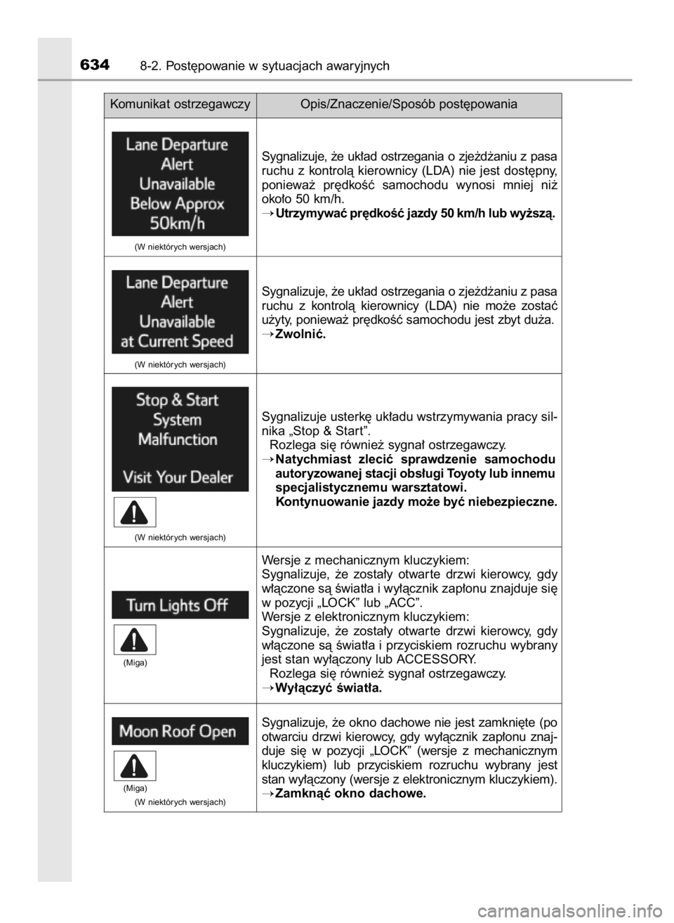 TOYOTA RAV4 2017  Instrukcja obsługi (in Polish) 6348-2. Post´powanie w sytuacjach awaryjnych
Sygnalizuje, ˝e uk∏ad ostrzegania o zje˝d˝aniu z pasa
ruchu  z kontrolà  kierownicy  (LDA)  nie  mo˝e  zostaç
u˝yty, poniewa˝ pr´dkoÊç samoch