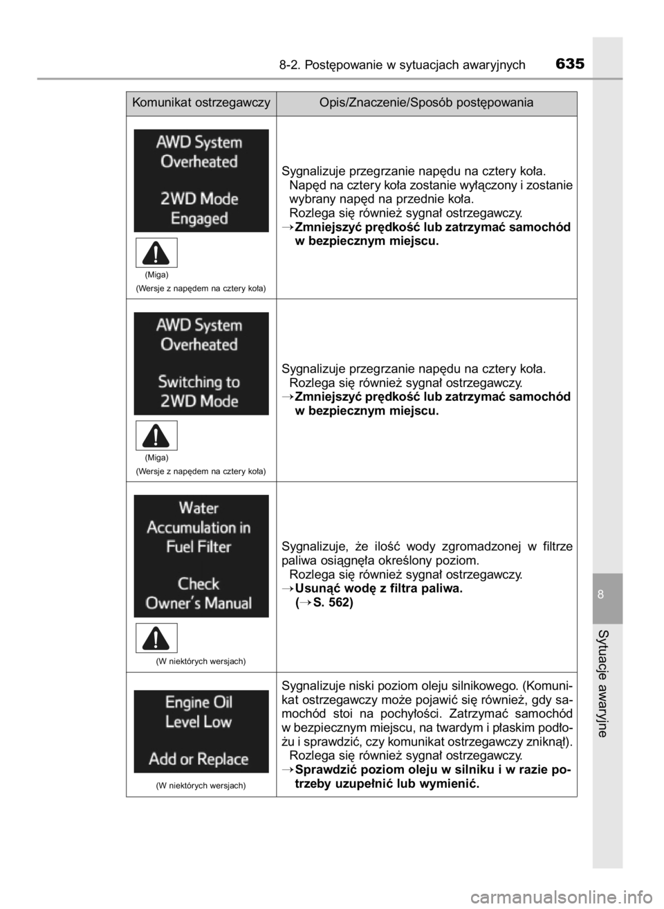 TOYOTA RAV4 2017  Instrukcja obsługi (in Polish) 8-2. Post´powanie w sytuacjach awaryjnych635
8
Sytuacje awaryjne
Sygnalizuje przegrzanie nap´du na cztery ko∏a.
Nap´d na cztery ko∏a zostanie wy∏àczony i zostanie
wybrany nap´d na przednie 