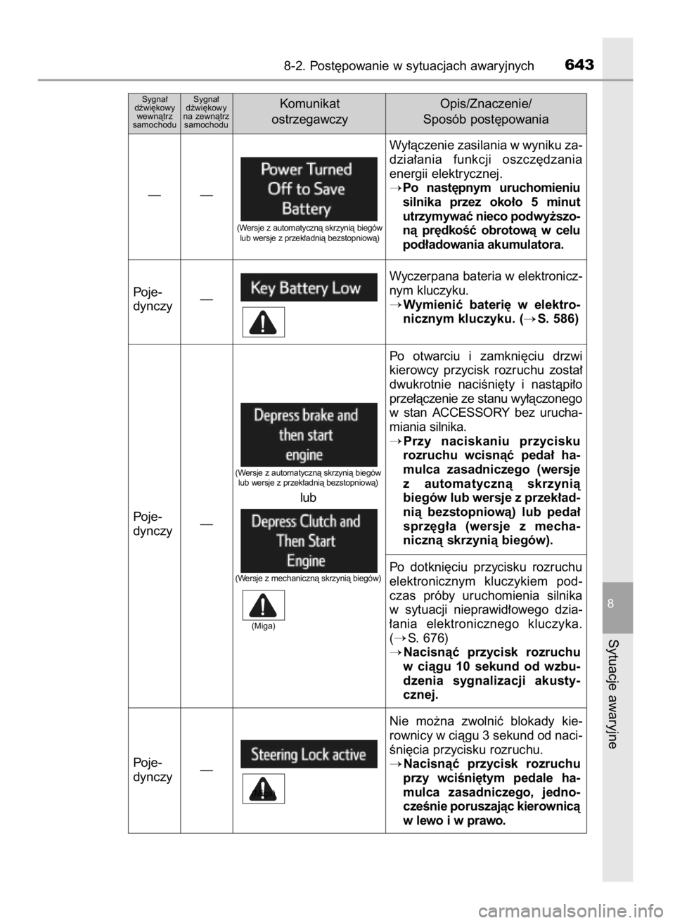 TOYOTA RAV4 2017  Instrukcja obsługi (in Polish) 8-2. Post´powanie w sytuacjach awaryjnych643
8
Sytuacje awaryjne
Wy∏àczenie zasilania w wyniku za-
dzia∏ania  funkcji  oszcz´dzania
energii elektrycznej.
Po  nast´pnym  uruchomieniu
silnika  