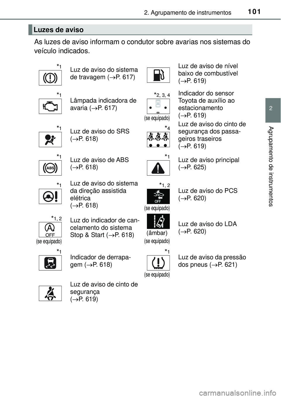 TOYOTA RAV4 2017 Manual de utilização (in Portuguese) 1012. Agrupamento de instrumentos
2
Agrupamento de instrumentos
As luzes de aviso informam o condutor sobre avarias nos sistemas do
veículo indicados.
Luzes de aviso
*1Luz de aviso do sistema
de tra TOYOTA RAV4 2017 Manual de utilização (in Portuguese) 1012. Agrupamento de instrumentos
2
Agrupamento de instrumentos
As luzes de aviso informam o condutor sobre avarias nos sistemas do
veículo indicados.
Luzes de aviso
*1Luz de aviso do sistema
de tra