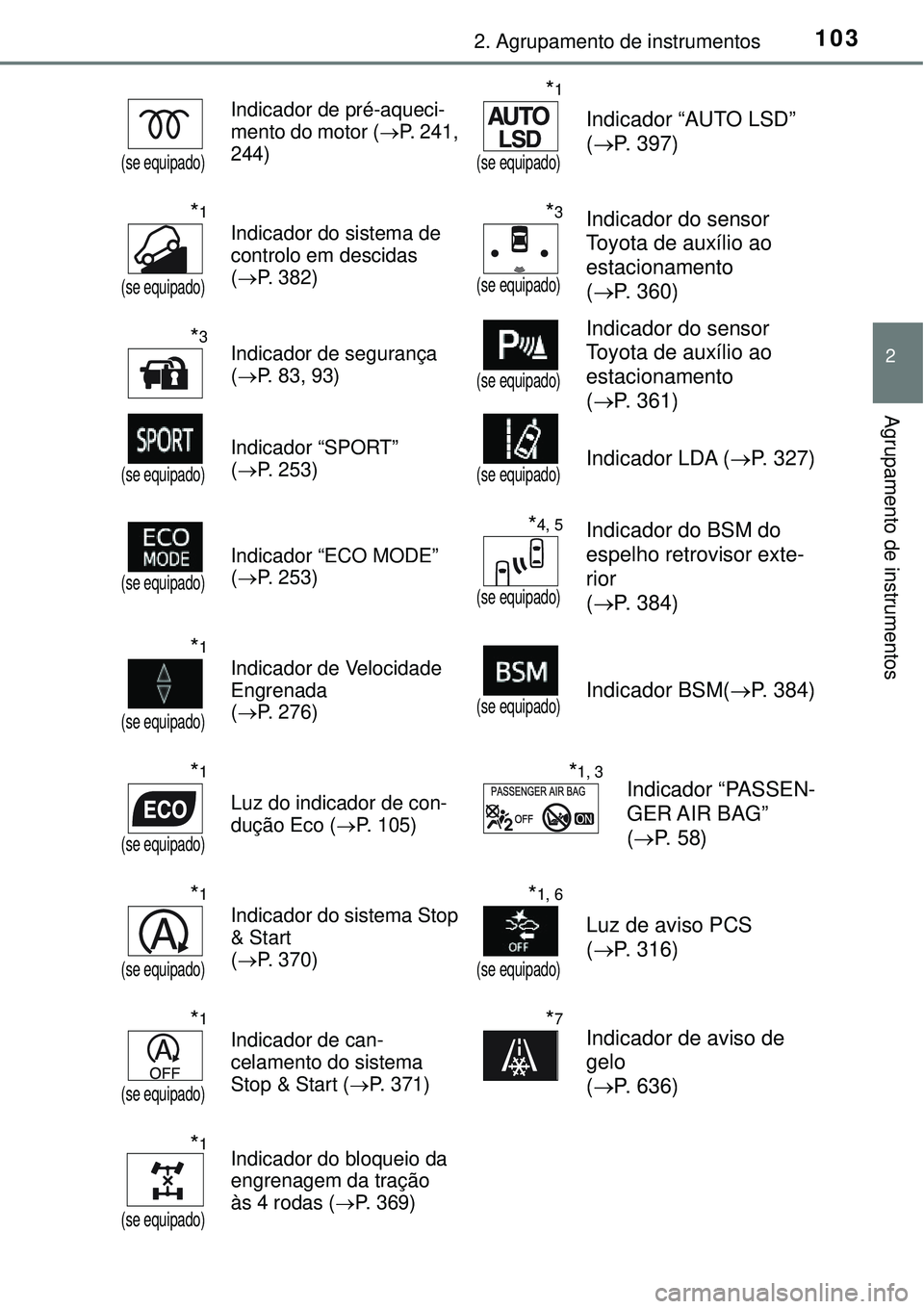 TOYOTA RAV4 2017 Manual de utilização (in Portuguese) 1032. Agrupamento de instrumentos
2
Agrupamento de instrumentos
(se equipado)
Indicador de pré-aqueci-
mento do motor (P. 241,
244)*1
(se equipado)
Indicador “AUTO LSD”
(P. 397)
*1
(se equ TOYOTA RAV4 2017 Manual de utilização (in Portuguese) 1032. Agrupamento de instrumentos
2
Agrupamento de instrumentos
(se equipado)
Indicador de pré-aqueci-
mento do motor (P. 241,
244)*1
(se equipado)
Indicador “AUTO LSD”
(P. 397)
*1
(se equ