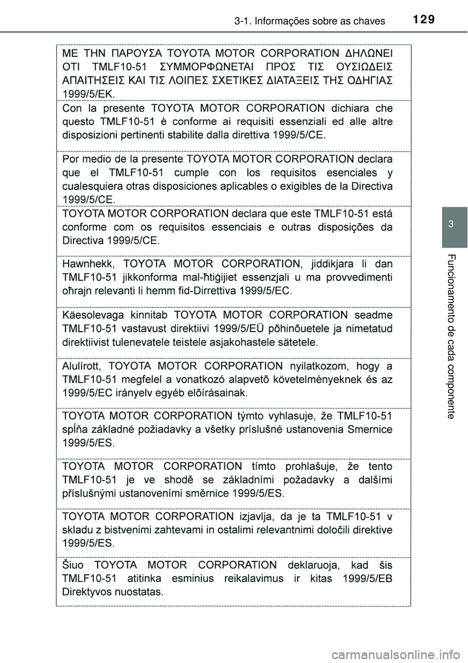TOYOTA RAV4 2017  Manual de utilização (in Portuguese) 1293-1. Informações sobre as chaves
3
Funcionamento de cada componente  