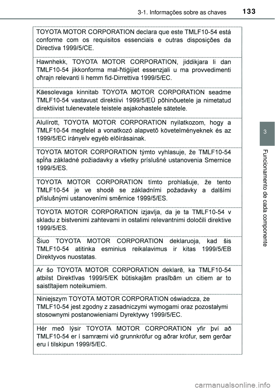 TOYOTA RAV4 2017  Manual de utilização (in Portuguese) 1333-1. Informações sobre as chaves
3
Funcionamento de cada componente  