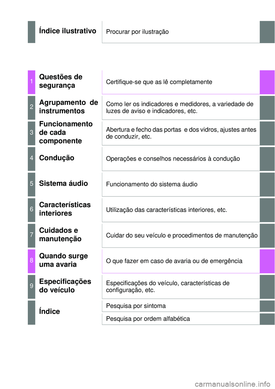 TOYOTA RAV4 2017  Manual de utilização (in Portuguese) Índice ilustrativoProcurar por ilustração
1Questões de 
segurançaCertifique-se que as lê completamente
2Agrupamento de
instrumentosComo ler os indicadores e medidores, a variedade de 
luzes de a