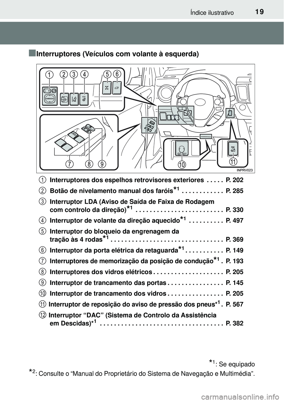 TOYOTA RAV4 2017  Manual de utilização (in Portuguese) 19Índice ilustrativo
nInterruptores (Veículos com volante à esquerda)
Interruptores dos espelhos retrovisores exteriores  . . . . .  P. 202
Botão de nivelamento manual dos faróis
*1 . . . . . . .