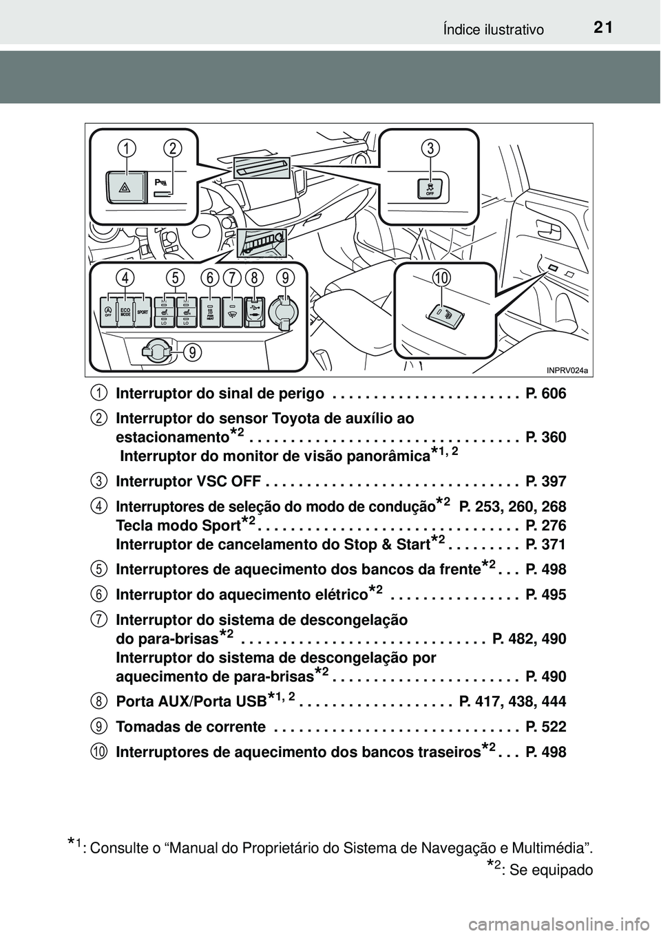 TOYOTA RAV4 2017 Manual de utilização (in Portuguese) 21Índice ilustrativo
Interruptor do sinal de perigo . . . . . . . . . . . . . . . . . . . . . . . P. 606
Interruptor do sensor Toyota de auxílio ao
estacionamento
*2 . . . . . . . . . . . . . . . TOYOTA RAV4 2017 Manual de utilização (in Portuguese) 21Índice ilustrativo
Interruptor do sinal de perigo . . . . . . . . . . . . . . . . . . . . . . . P. 606
Interruptor do sensor Toyota de auxílio ao
estacionamento
*2 . . . . . . . . . . . . . . .