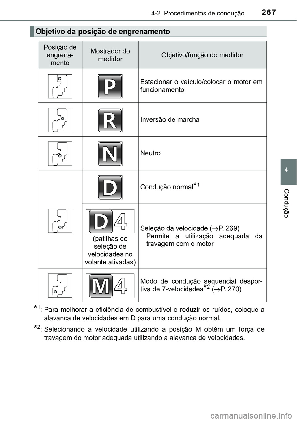 TOYOTA RAV4 2017 Manual de utilização (in Portuguese) 2674-2. Procedimentos de condução
4
Condução
*1: Para melhorar a eficiência de combustível e reduzir os ruídos, coloque a
alavanca de velocidades em D para uma condução normal.
*2: Selecionan TOYOTA RAV4 2017 Manual de utilização (in Portuguese) 2674-2. Procedimentos de condução
4
Condução
*1: Para melhorar a eficiência de combustível e reduzir os ruídos, coloque a
alavanca de velocidades em D para uma condução normal.
*2: Selecionan