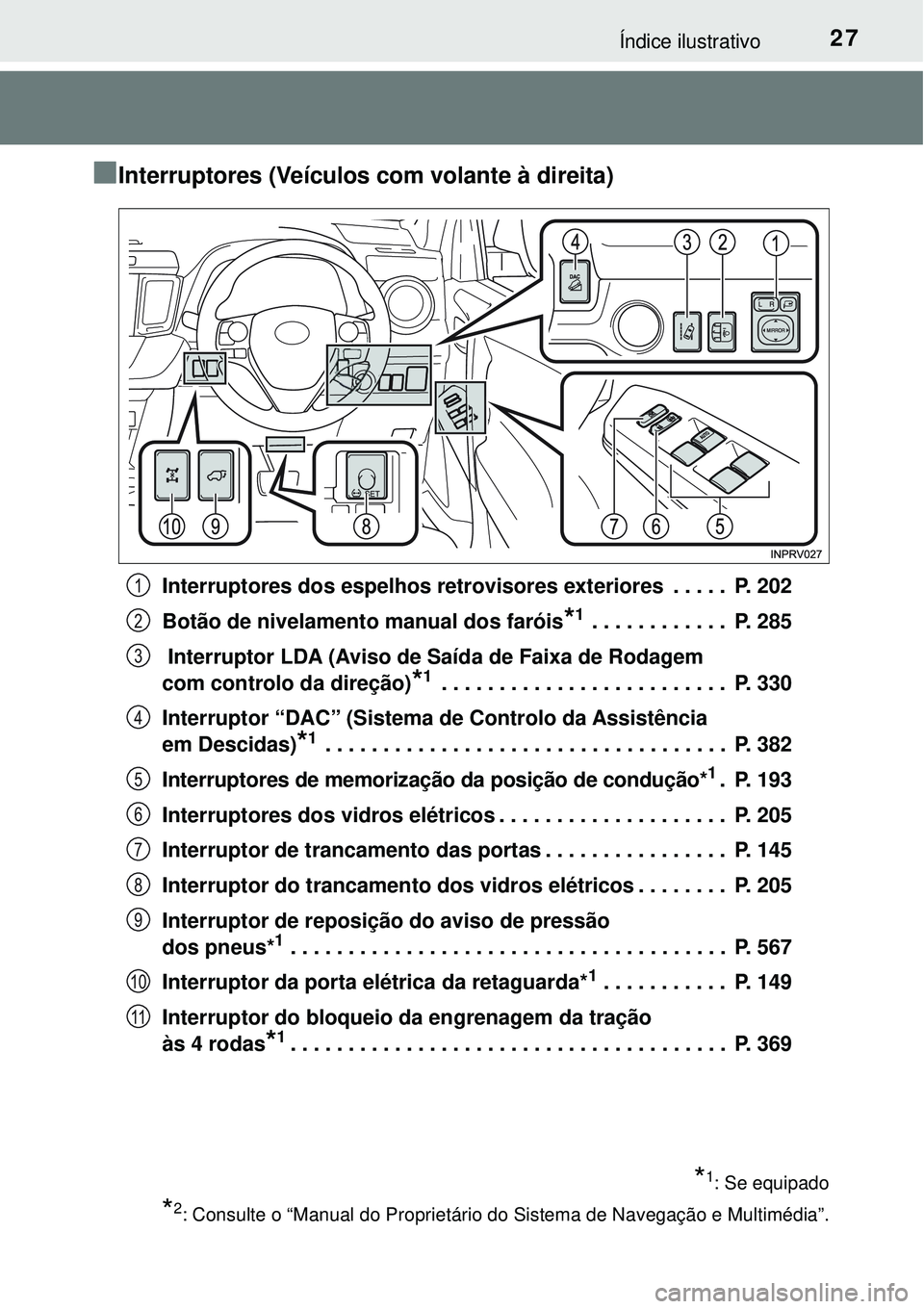 TOYOTA RAV4 2017  Manual de utilização (in Portuguese) 27Índice ilustrativo
nInterruptores (Veículos com volante à direita)
Interruptores dos espelhos retrovisores exteriores  . . . . .  P. 202
Botão de nivelamento manual dos faróis
*1 . . . . . . . 