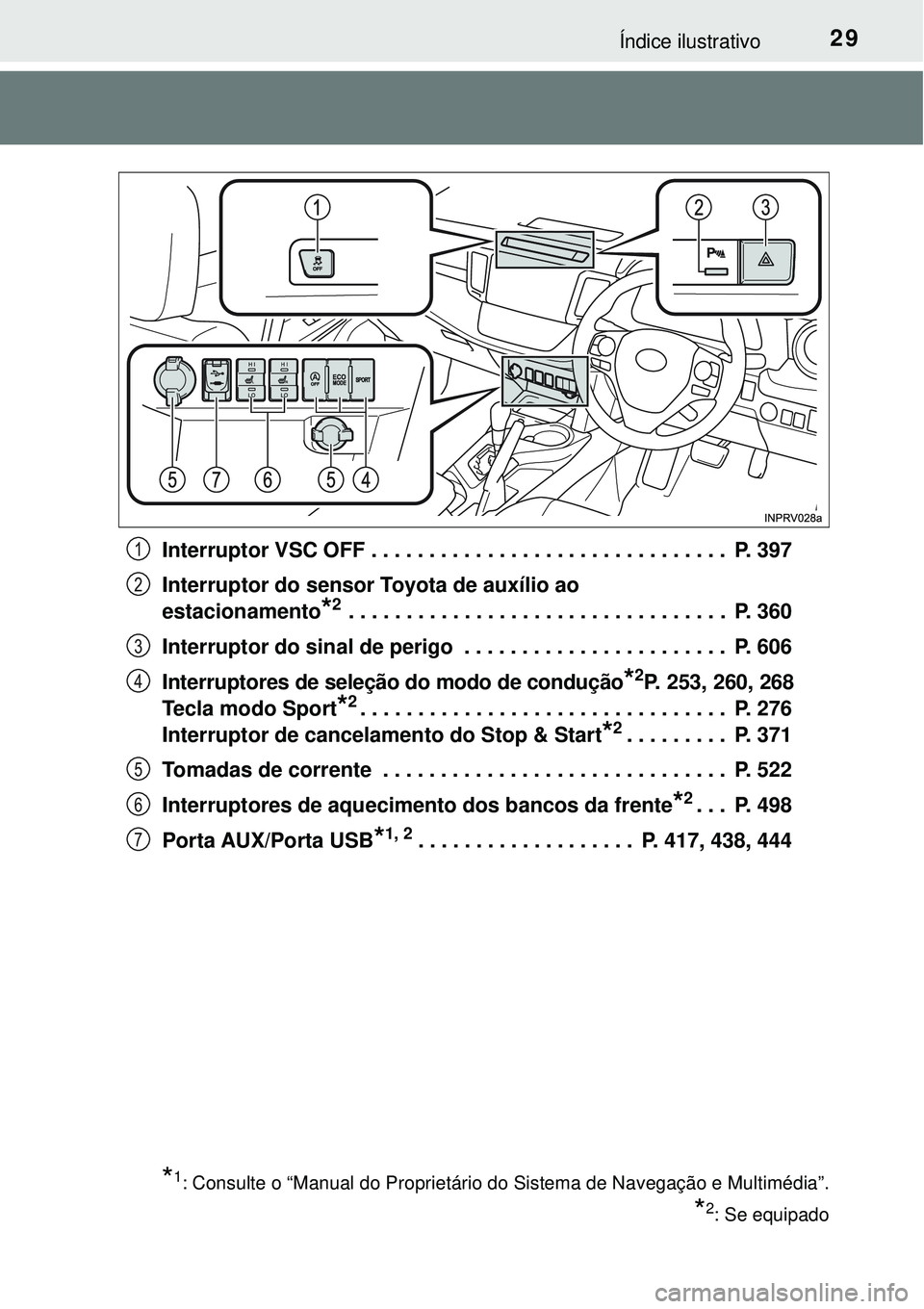 TOYOTA RAV4 2017 Manual de utilização (in Portuguese) 29Índice ilustrativo
Interruptor VSC OFF . . . . . . . . . . . . . . . . . . . . . . . . . . . . . . . P. 397
Interruptor do sensor Toyota de auxílio ao
estacionamento
*2 . . . . . . . . . . . . . TOYOTA RAV4 2017 Manual de utilização (in Portuguese) 29Índice ilustrativo
Interruptor VSC OFF . . . . . . . . . . . . . . . . . . . . . . . . . . . . . . . P. 397
Interruptor do sensor Toyota de auxílio ao
estacionamento
*2 . . . . . . . . . . . . .