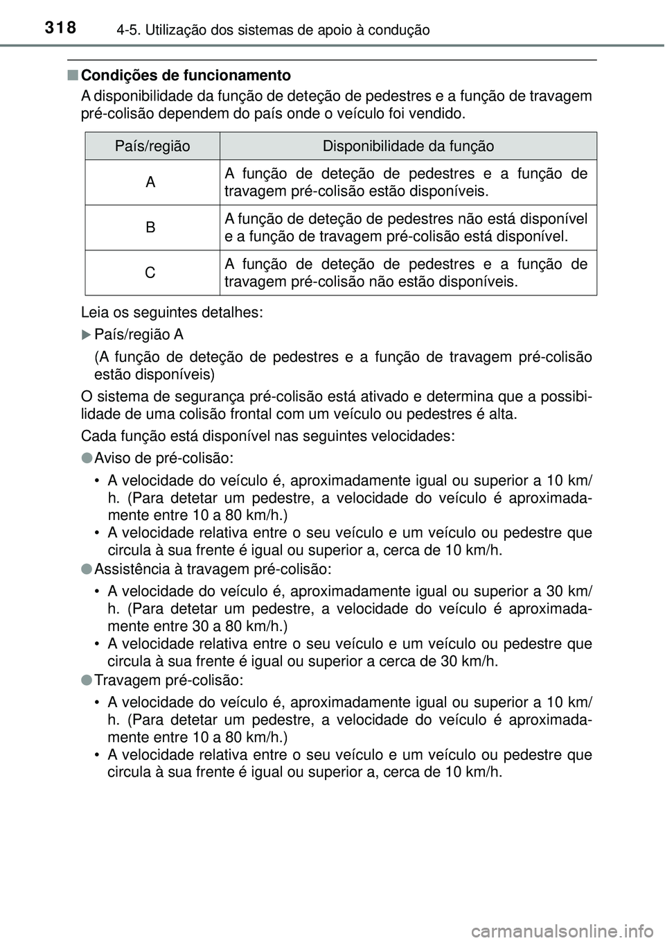 TOYOTA RAV4 2017 Manual de utilização (in Portuguese) 3184-5. Utilização dos sistemas de apoio à condução
nCondições de funcionamento
A disponibilidade da função de deteção de pedestres e a função de travagem
pré-colisão dependem do país TOYOTA RAV4 2017 Manual de utilização (in Portuguese) 3184-5. Utilização dos sistemas de apoio à condução
nCondições de funcionamento
A disponibilidade da função de deteção de pedestres e a função de travagem
pré-colisão dependem do país