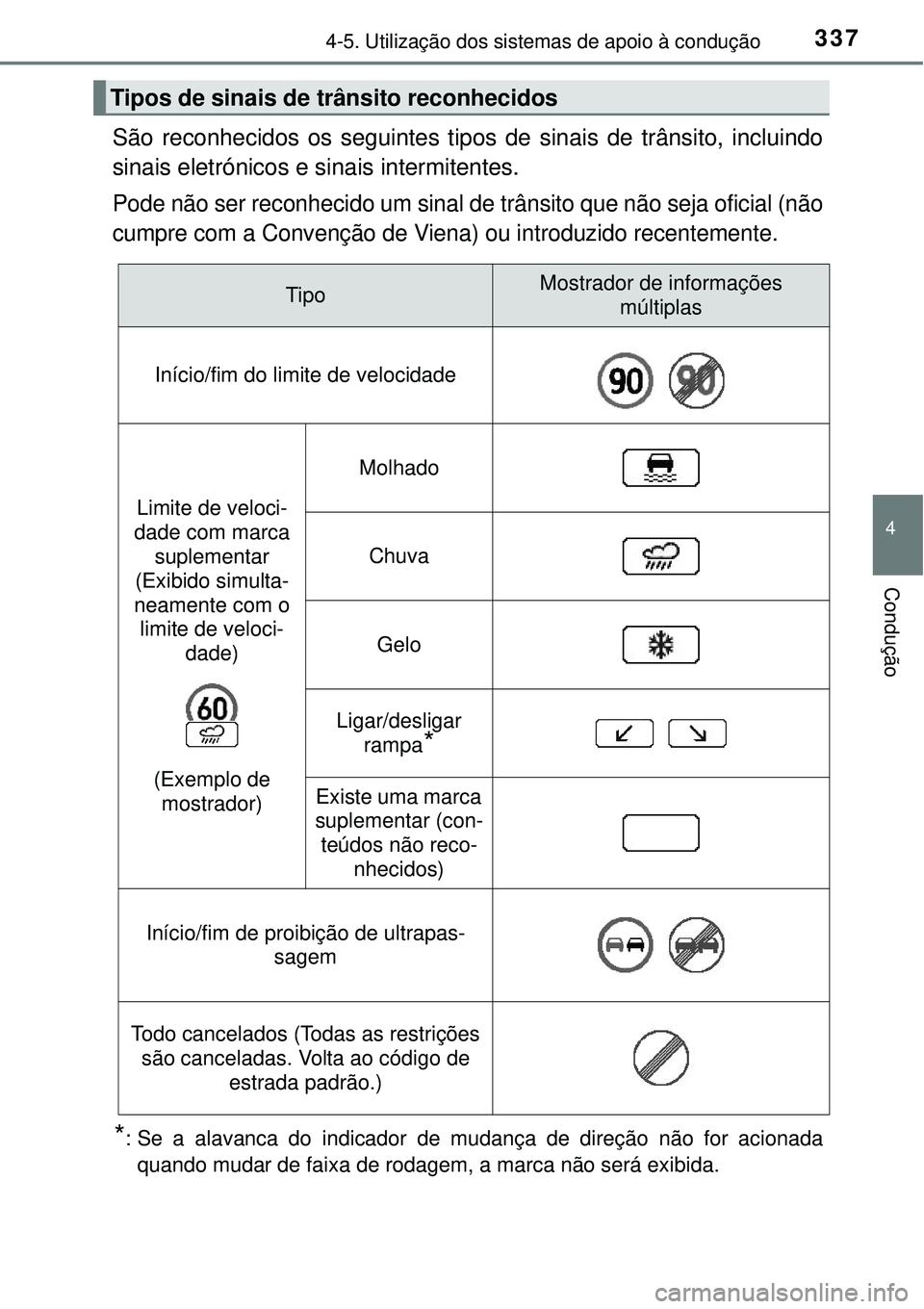 TOYOTA RAV4 2017 Manual de utilização (in Portuguese) 3374-5. Utilização dos sistemas de apoio à condução
4
Condução
São reconhecidos os seguintes tipos de sinais de trânsito, incluindo
sinais eletrónicos e sinais intermitentes.
Pode não ser r TOYOTA RAV4 2017 Manual de utilização (in Portuguese) 3374-5. Utilização dos sistemas de apoio à condução
4
Condução
São reconhecidos os seguintes tipos de sinais de trânsito, incluindo
sinais eletrónicos e sinais intermitentes.
Pode não ser r