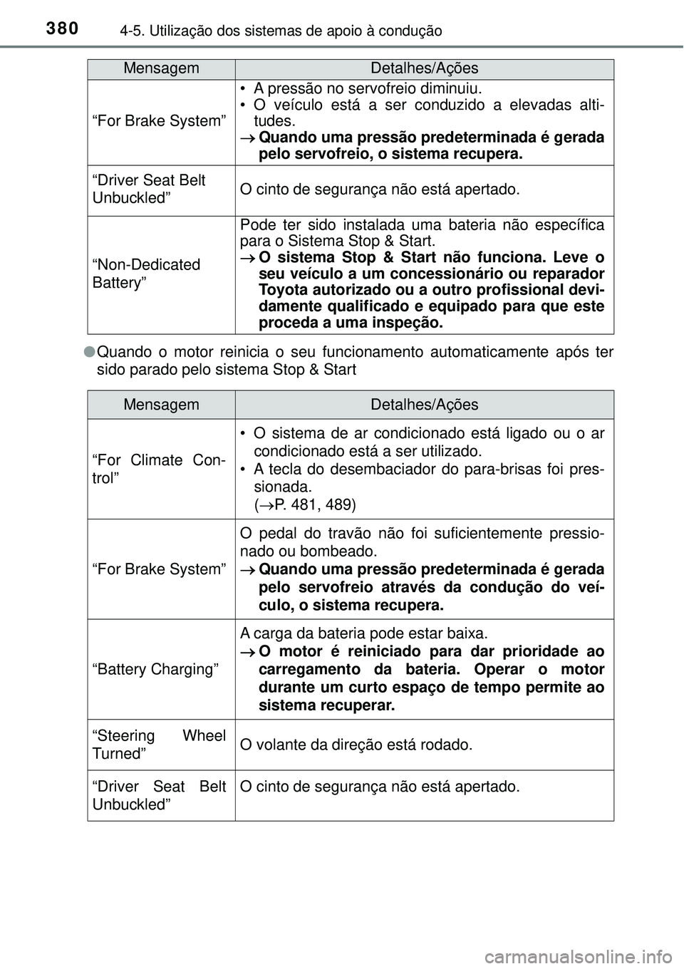 TOYOTA RAV4 2017  Manual de utilização (in Portuguese) 3804-5. Utilização dos sistemas de apoio à condução
lQuando o motor reinicia o seu funcionamento automaticamente após ter
sido parado pelo sistema Stop & Start
“For Brake System”
• A press