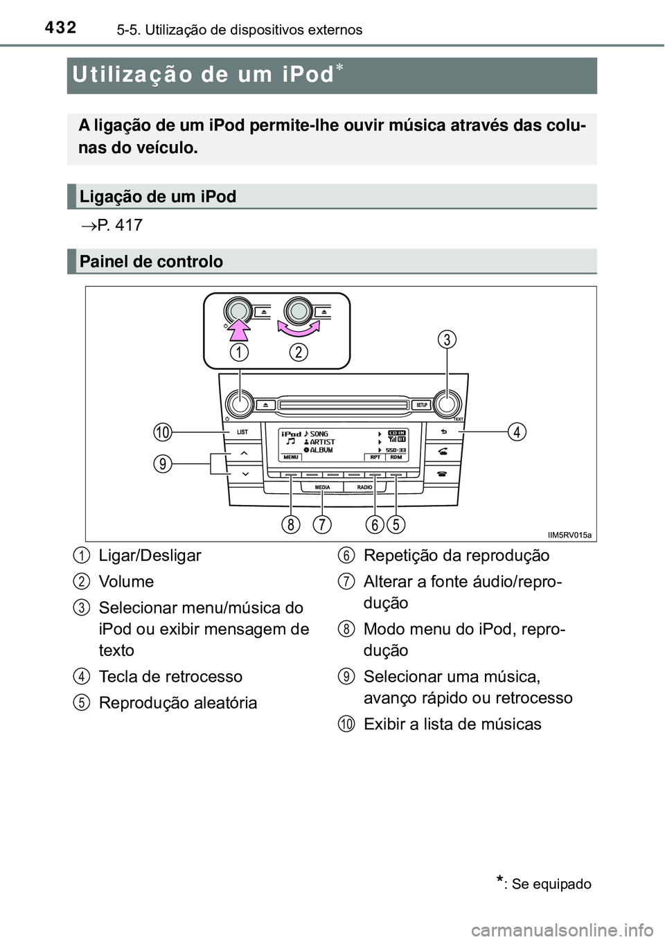 TOYOTA RAV4 2017 Manual de utilização (in Portuguese) 4325-5. Utilização de dispositivos externos
Utilização de um iPod
P. 4 1 7
A ligação de um iPod permite-lhe ouvir música através das colu-
nas do veículo.
Ligação de um iPod
Painel d TOYOTA RAV4 2017 Manual de utilização (in Portuguese) 4325-5. Utilização de dispositivos externos
Utilização de um iPod
P. 4 1 7
A ligação de um iPod permite-lhe ouvir música através das colu-
nas do veículo.
Ligação de um iPod
Painel d