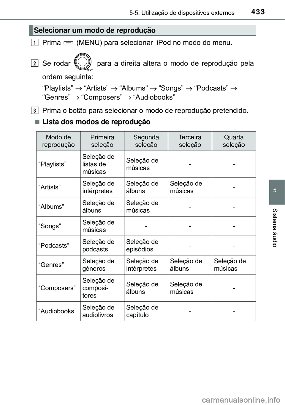 TOYOTA RAV4 2017 Manual de utilização (in Portuguese) 4335-5. Utilização de dispositivos externos
5
Sistema áudio
Prima (MENU) para selecionar iPod no modo do menu.
Se rodar para a direita altera o modo de reprodução pela
ordem seguinte:
“Pla TOYOTA RAV4 2017 Manual de utilização (in Portuguese) 4335-5. Utilização de dispositivos externos
5
Sistema áudio
Prima (MENU) para selecionar iPod no modo do menu.
Se rodar para a direita altera o modo de reprodução pela
ordem seguinte:
“Pla