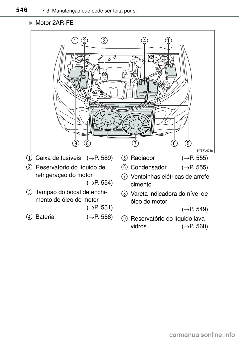 TOYOTA RAV4 2017  Manual de utilização (in Portuguese) 5467-3. Manutenção que pode ser feita por si
Motor 2AR-FE
Caixa de fusíveis (P. 589)
Reservatório do líquido de 
refrigeração do motor 
(P. 554)
Tampão do bocal de enchi-
mento de ól