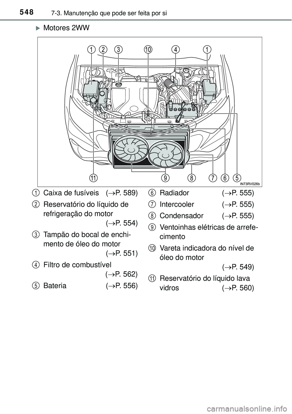 TOYOTA RAV4 2017  Manual de utilização (in Portuguese) 5487-3. Manutenção que pode ser feita por si
Motores 2WW
Caixa de fusíveis (P. 589)
Reservatório do líquido de 
refrigeração do motor 
(P. 554)
Tampão do bocal de enchi-
mento de óle