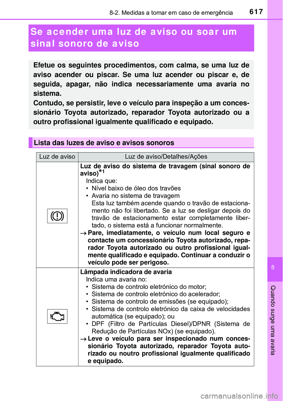 TOYOTA RAV4 2017 Manual de utilização (in Portuguese) 6178-2. Medidas a tomar em caso de emergência
8
Quando surge uma avaria
Se acender uma luz de aviso ou soar um
sinal sonoro de aviso
Efetue os seguintes procedimentos, com calma, se uma luz de
aviso TOYOTA RAV4 2017 Manual de utilização (in Portuguese) 6178-2. Medidas a tomar em caso de emergência
8
Quando surge uma avaria
Se acender uma luz de aviso ou soar um
sinal sonoro de aviso
Efetue os seguintes procedimentos, com calma, se uma luz de
aviso