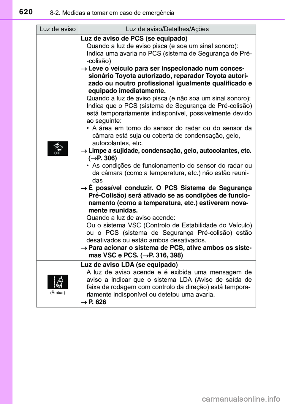TOYOTA RAV4 2017 Manual de utilização (in Portuguese) 6208-2. Medidas a tomar em caso de emergência
Luz de aviso de PCS (se equipado)
Quando a luz de aviso pisca (e soa um sinal sonoro):
Indica uma avaria no PCS (sistema de Segurança de Pré-
-colisão TOYOTA RAV4 2017 Manual de utilização (in Portuguese) 6208-2. Medidas a tomar em caso de emergência
Luz de aviso de PCS (se equipado)
Quando a luz de aviso pisca (e soa um sinal sonoro):
Indica uma avaria no PCS (sistema de Segurança de Pré-
-colisão