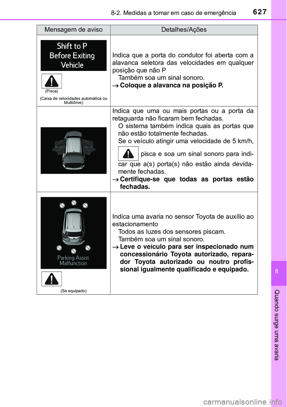 TOYOTA RAV4 2017 Manual de utilização (in Portuguese) 6278-2. Medidas a tomar em caso de emergência
8
Quando surge uma avaria
(Caixa de velocidades automática ou
Multidrive)
Indica que a porta do condutor foi aberta com a
alavanca seletora das velocid TOYOTA RAV4 2017 Manual de utilização (in Portuguese) 6278-2. Medidas a tomar em caso de emergência
8
Quando surge uma avaria
(Caixa de velocidades automática ou
Multidrive)
Indica que a porta do condutor foi aberta com a
alavanca seletora das velocid