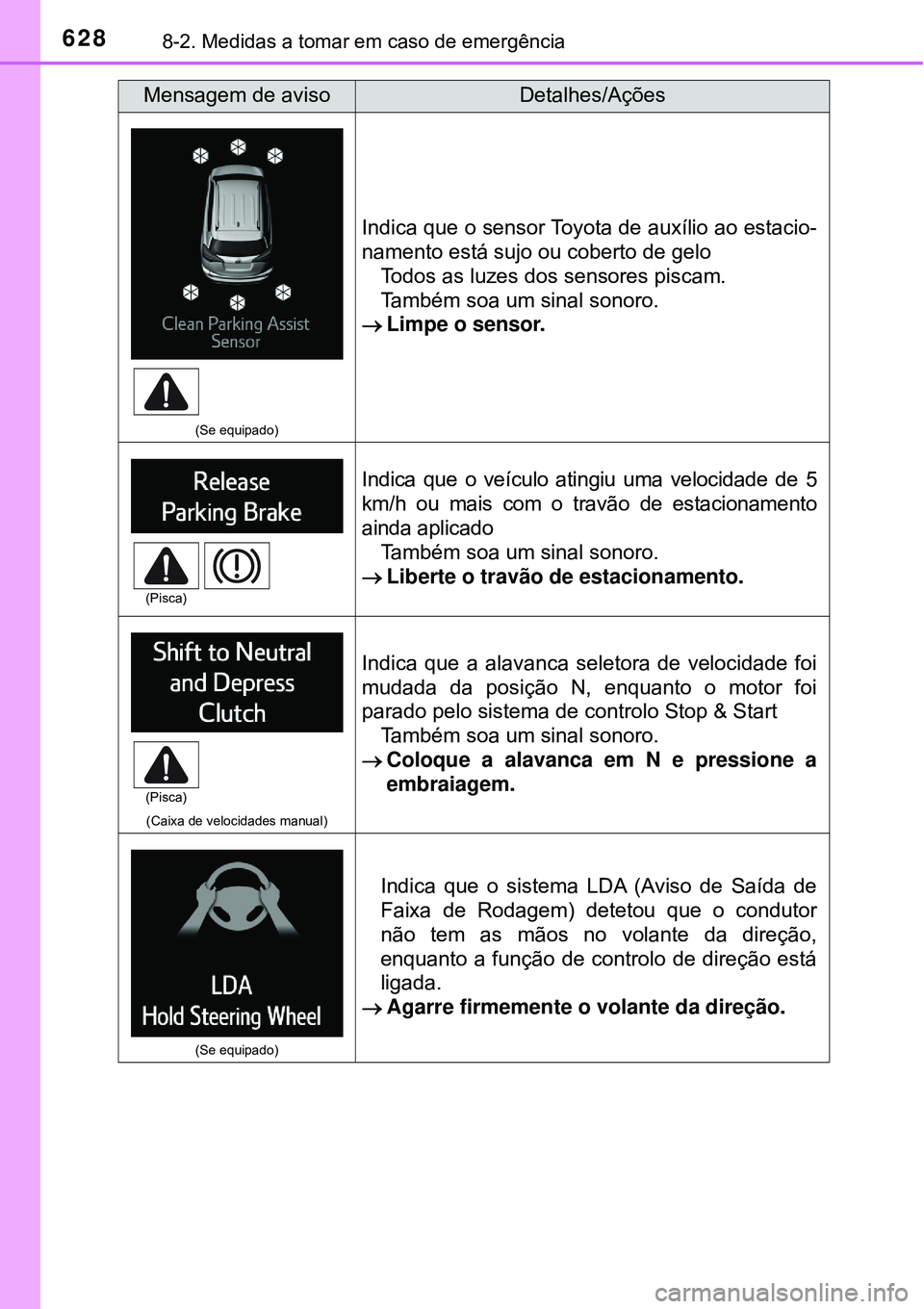 TOYOTA RAV4 2017 Manual de utilização (in Portuguese) 6288-2. Medidas a tomar em caso de emergência
(Se equipado)
Indica que o sensor Toyota de auxílio ao estacio-
namento está sujo ou coberto de gelo
Todos as luzes dos sensores piscam.
Também soa um TOYOTA RAV4 2017 Manual de utilização (in Portuguese) 6288-2. Medidas a tomar em caso de emergência
(Se equipado)
Indica que o sensor Toyota de auxílio ao estacio-
namento está sujo ou coberto de gelo
Todos as luzes dos sensores piscam.
Também soa um