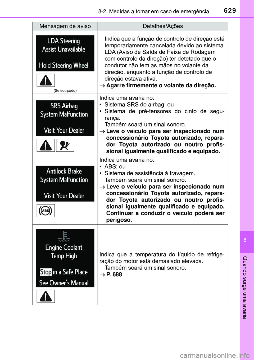 TOYOTA RAV4 2017 Manual de utilização (in Portuguese) 6298-2. Medidas a tomar em caso de emergência
8
Quando surge uma avaria
(Se equipado)
Indica que a função de controlo de direção está
temporariamente cancelada devido ao sistema
LDA (Aviso de Sa TOYOTA RAV4 2017 Manual de utilização (in Portuguese) 6298-2. Medidas a tomar em caso de emergência
8
Quando surge uma avaria
(Se equipado)
Indica que a função de controlo de direção está
temporariamente cancelada devido ao sistema
LDA (Aviso de Sa