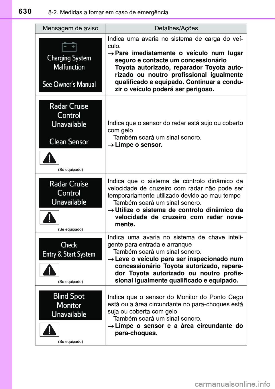 TOYOTA RAV4 2017 Manual de utilização (in Portuguese) 6308-2. Medidas a tomar em caso de emergência
Indica uma avaria no sistema de carga do veí-
culo.
Pare imediatamente o veículo num lugar
seguro e contacte um concessionário
Toyota autorizado, TOYOTA RAV4 2017 Manual de utilização (in Portuguese) 6308-2. Medidas a tomar em caso de emergência
Indica uma avaria no sistema de carga do veí-
culo.
Pare imediatamente o veículo num lugar
seguro e contacte um concessionário
Toyota autorizado,