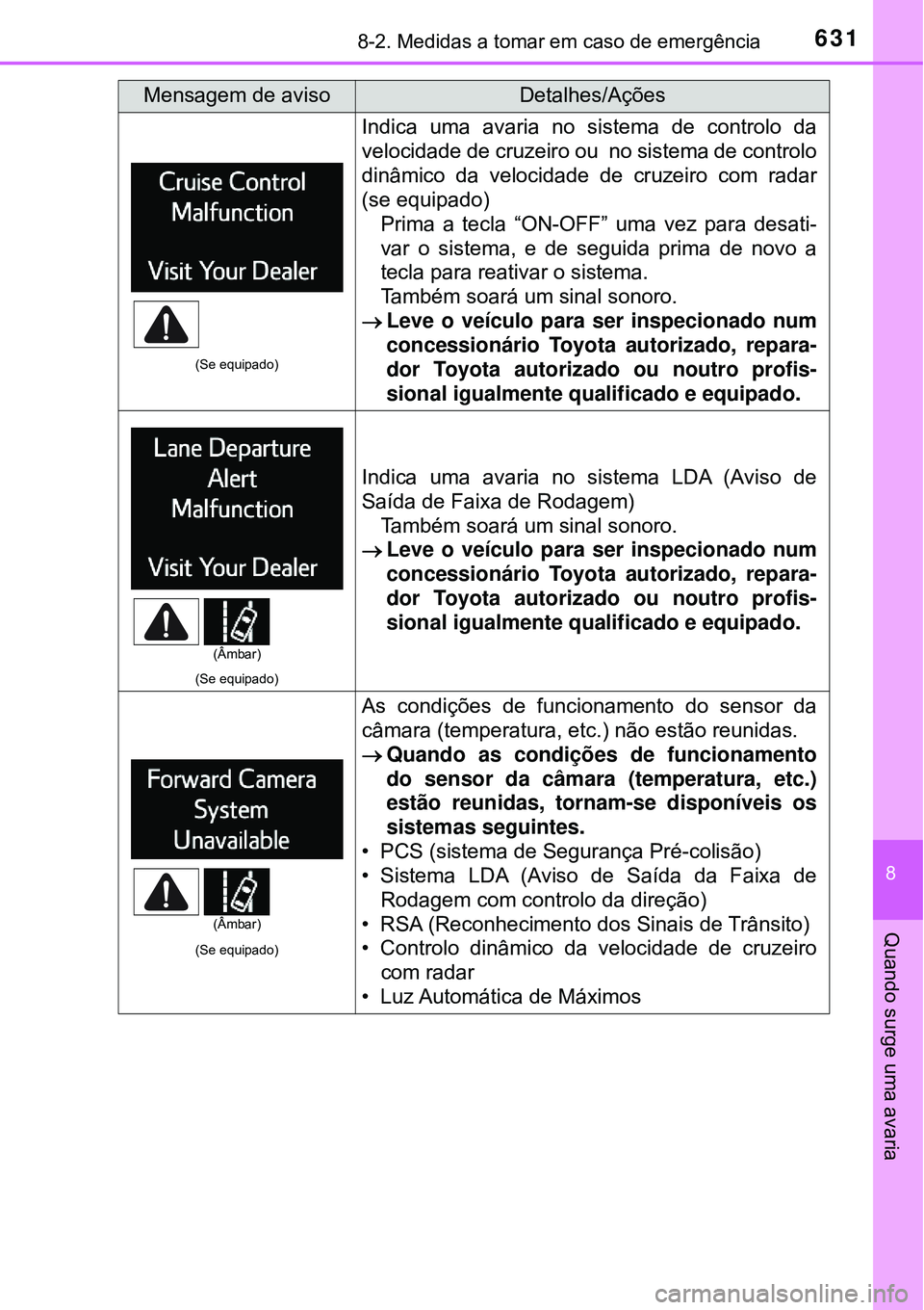 TOYOTA RAV4 2017 Manual de utilização (in Portuguese) 6318-2. Medidas a tomar em caso de emergência
8
Quando surge uma avaria
(Se equipado)
Indica uma avaria no sistema de controlo da
velocidade de cruzeiro ou no sistema de controlo
dinâmico da veloci TOYOTA RAV4 2017 Manual de utilização (in Portuguese) 6318-2. Medidas a tomar em caso de emergência
8
Quando surge uma avaria
(Se equipado)
Indica uma avaria no sistema de controlo da
velocidade de cruzeiro ou no sistema de controlo
dinâmico da veloci
