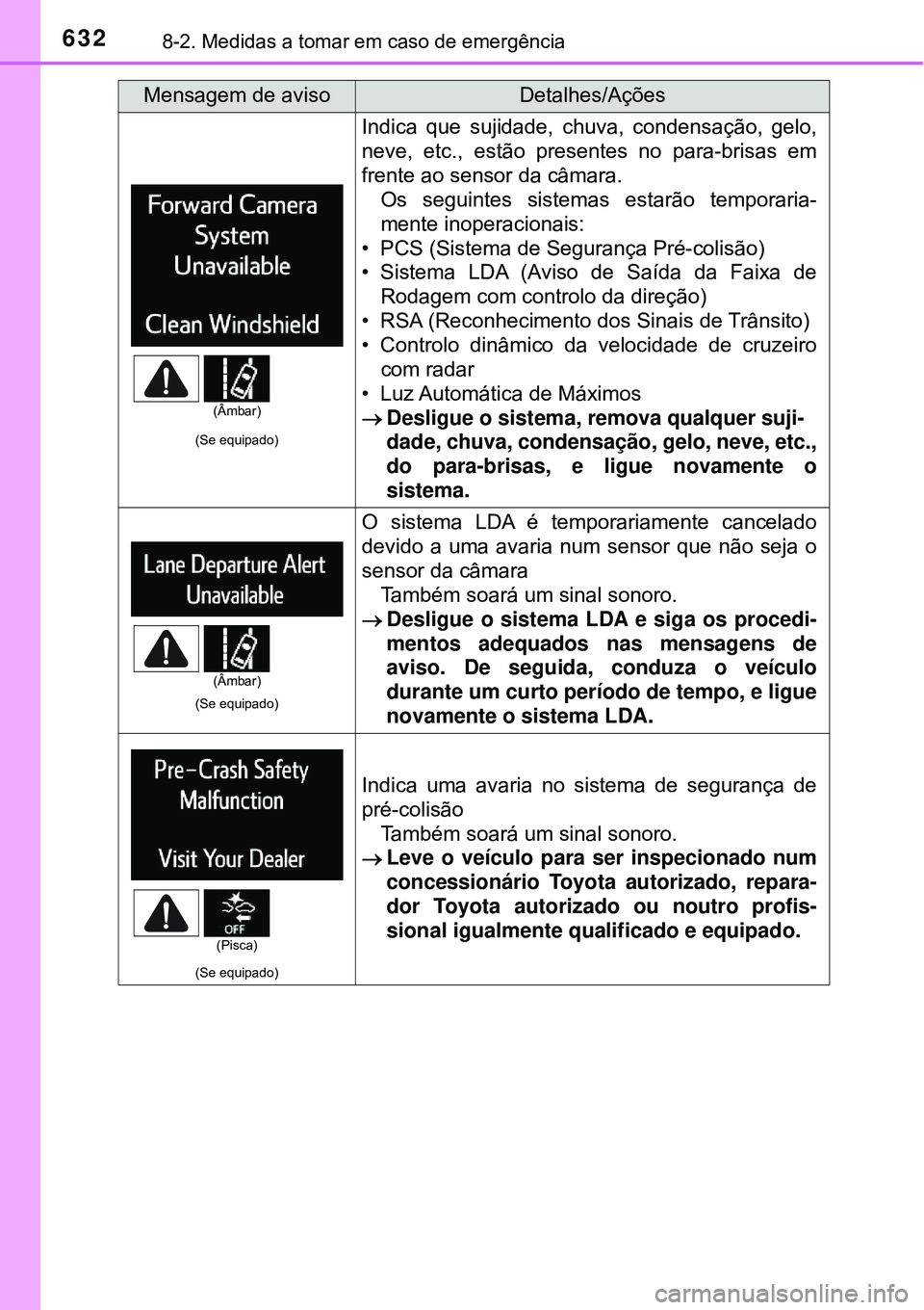 TOYOTA RAV4 2017 Manual de utilização (in Portuguese) 6328-2. Medidas a tomar em caso de emergência
(Se equipado)
Indica que sujidade, chuva, condensação, gelo,
neve, etc., estão presentes no para-brisas em
frente ao sensor da câmara.
Os seguintes s TOYOTA RAV4 2017 Manual de utilização (in Portuguese) 6328-2. Medidas a tomar em caso de emergência
(Se equipado)
Indica que sujidade, chuva, condensação, gelo,
neve, etc., estão presentes no para-brisas em
frente ao sensor da câmara.
Os seguintes s