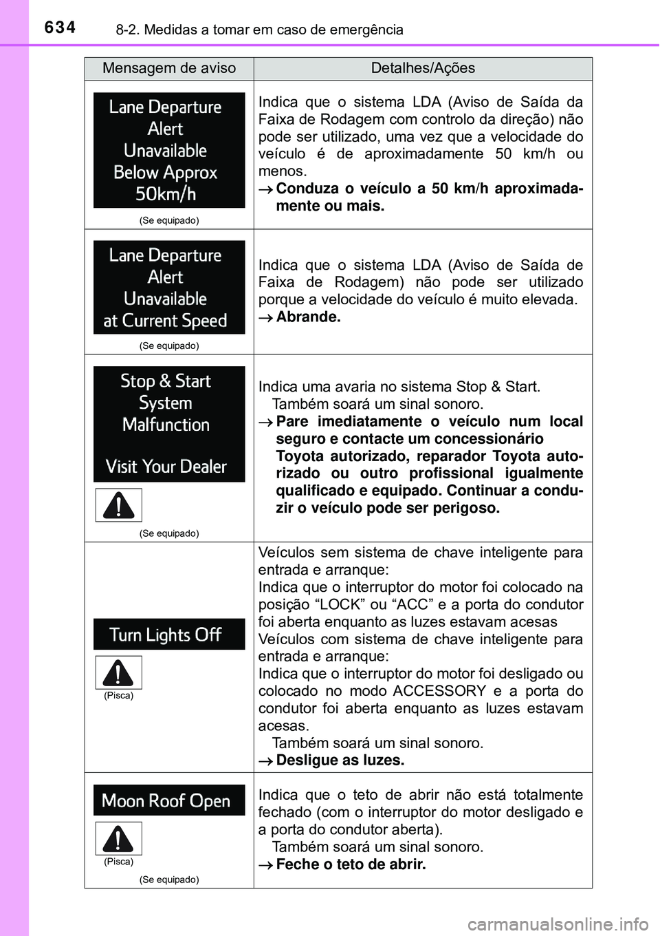 TOYOTA RAV4 2017 Manual de utilização (in Portuguese) 6348-2. Medidas a tomar em caso de emergência
(Se equipado)
Indica que o sistema LDA (Aviso de Saída da
Faixa de Rodagem com controlo da direção) não
pode ser utilizado, uma vez que a velocidade TOYOTA RAV4 2017 Manual de utilização (in Portuguese) 6348-2. Medidas a tomar em caso de emergência
(Se equipado)
Indica que o sistema LDA (Aviso de Saída da
Faixa de Rodagem com controlo da direção) não
pode ser utilizado, uma vez que a velocidade