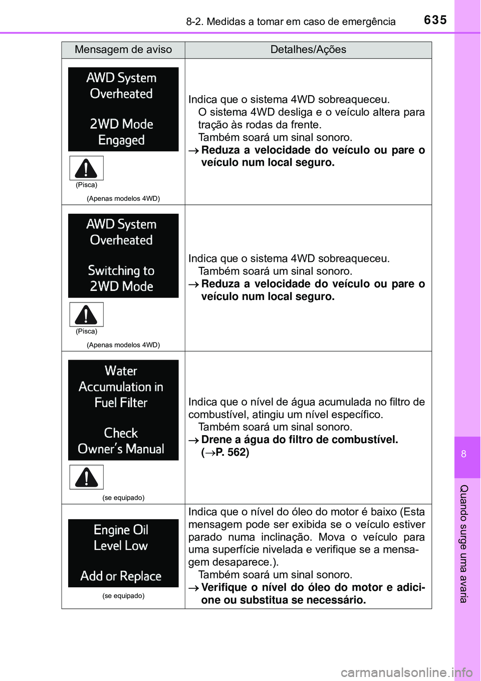 TOYOTA RAV4 2017 Manual de utilização (in Portuguese) 6358-2. Medidas a tomar em caso de emergência
8
Quando surge uma avaria
(Apenas modelos 4WD)
Indica que o sistema 4WD sobreaqueceu.
O sistema 4WD desliga e o veículo altera para
tração às rodas d TOYOTA RAV4 2017 Manual de utilização (in Portuguese) 6358-2. Medidas a tomar em caso de emergência
8
Quando surge uma avaria
(Apenas modelos 4WD)
Indica que o sistema 4WD sobreaqueceu.
O sistema 4WD desliga e o veículo altera para
tração às rodas d