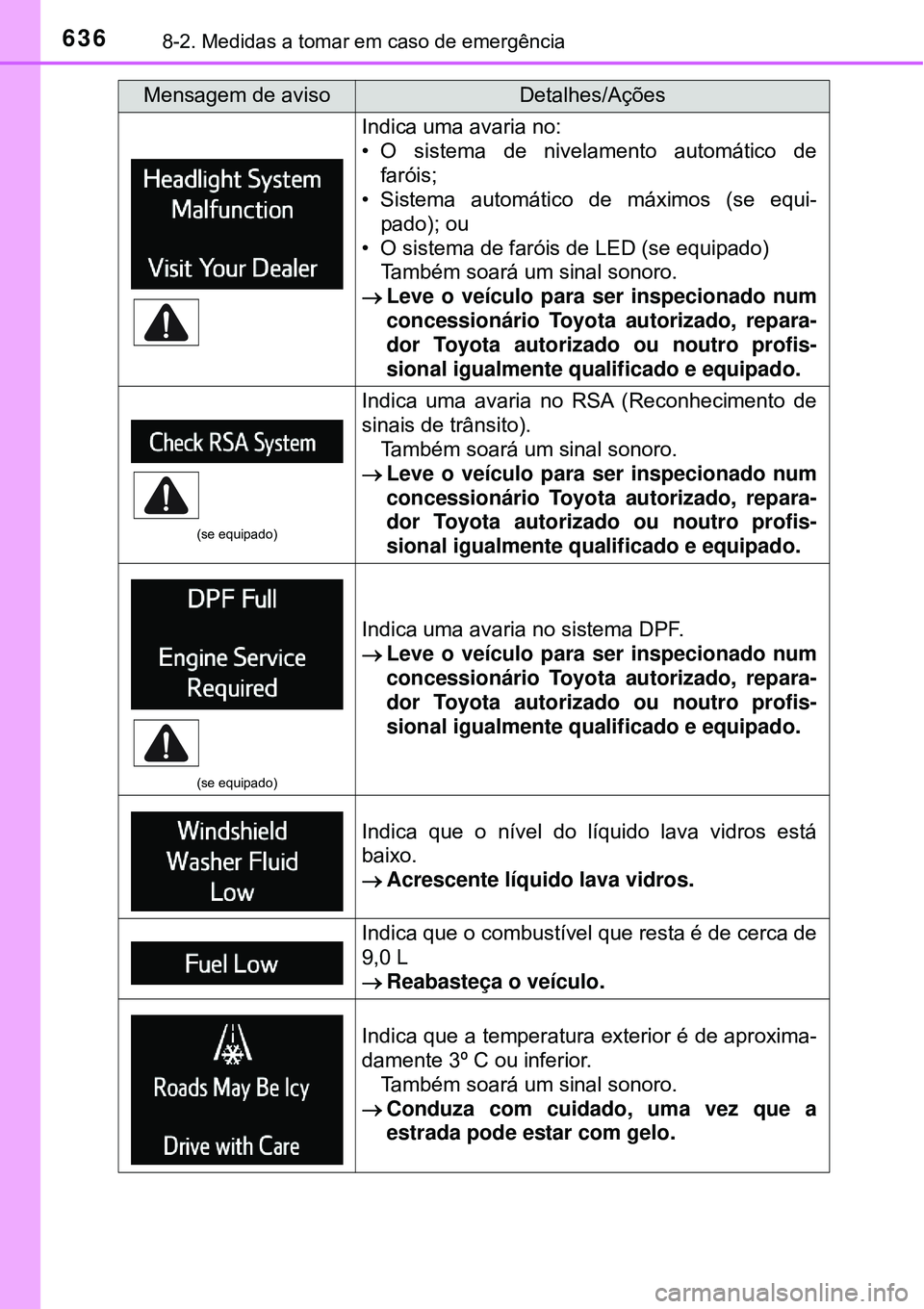 TOYOTA RAV4 2017 Manual de utilização (in Portuguese) 6368-2. Medidas a tomar em caso de emergência
Indica uma avaria no:
• O sistema de nivelamento automático de
faróis;
• Sistema automático de máximos (se equi-
pado); ou
• O sistema de faró TOYOTA RAV4 2017 Manual de utilização (in Portuguese) 6368-2. Medidas a tomar em caso de emergência
Indica uma avaria no:
• O sistema de nivelamento automático de
faróis;
• Sistema automático de máximos (se equi-
pado); ou
• O sistema de faró
