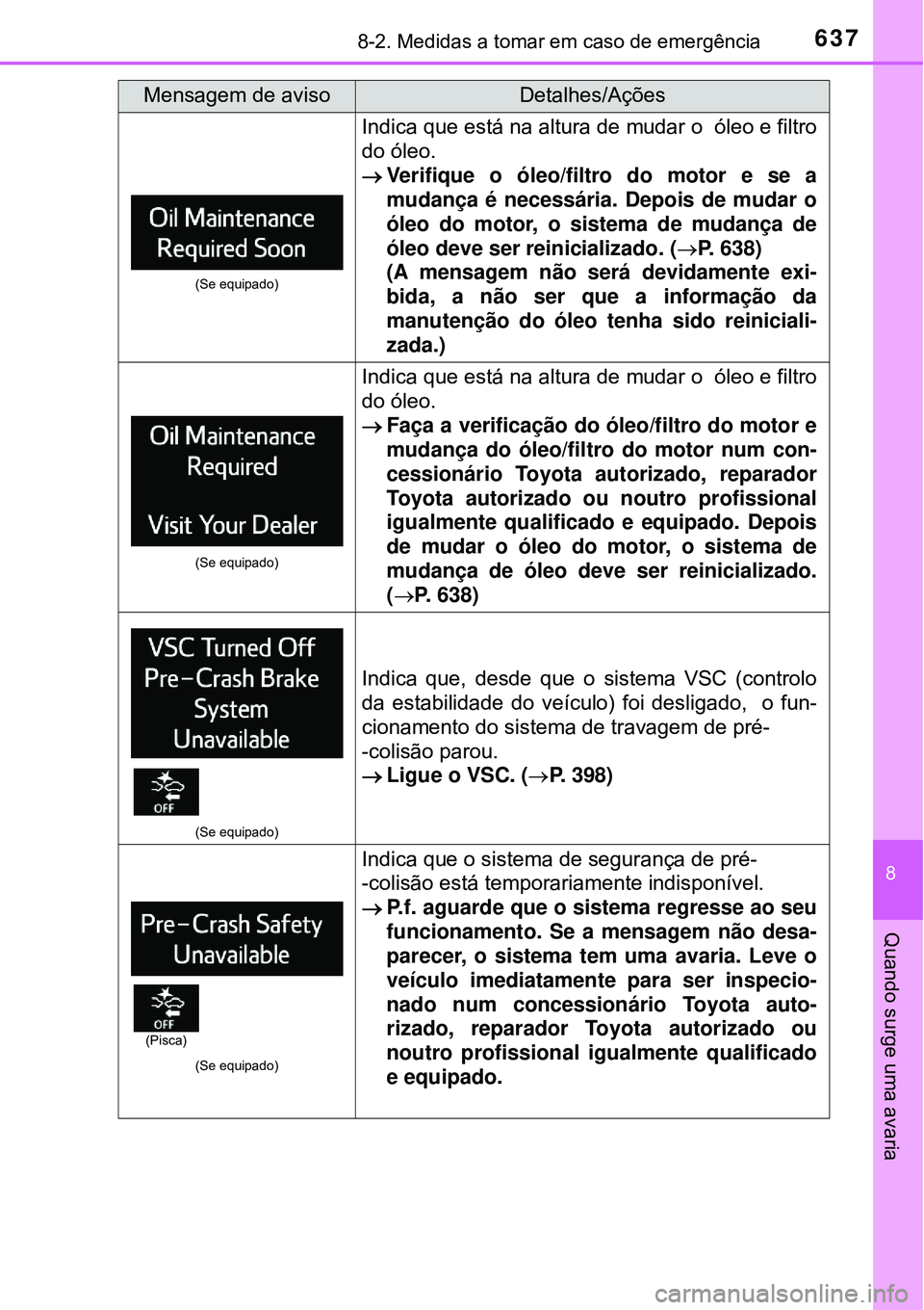 TOYOTA RAV4 2017 Manual de utilização (in Portuguese) 6378-2. Medidas a tomar em caso de emergência
8
Quando surge uma avaria
(Se equipado)
Indica que está na altura de mudar o óleo e filtro
do óleo.
Verifique o óleo/filtro do motor e se a
mudan TOYOTA RAV4 2017 Manual de utilização (in Portuguese) 6378-2. Medidas a tomar em caso de emergência
8
Quando surge uma avaria
(Se equipado)
Indica que está na altura de mudar o óleo e filtro
do óleo.
Verifique o óleo/filtro do motor e se a
mudan