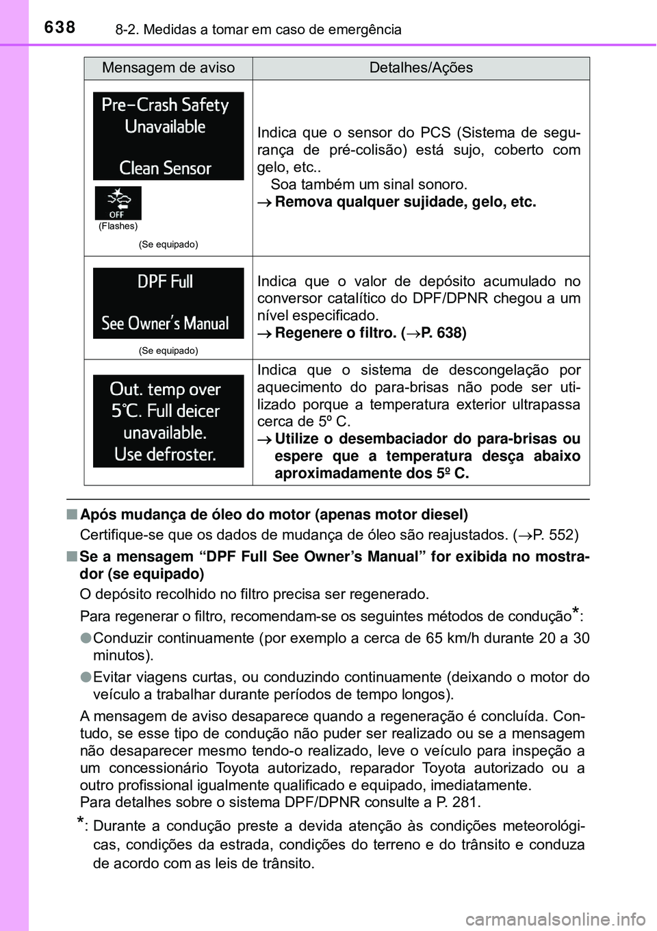 TOYOTA RAV4 2017 Manual de utilização (in Portuguese) 6388-2. Medidas a tomar em caso de emergência
nApós mudança de óleo do motor (apenas motor diesel)
Certifique-se que os dados de mudança de óleo são reajustados. (P. 552)
nSe a mensagem “D TOYOTA RAV4 2017 Manual de utilização (in Portuguese) 6388-2. Medidas a tomar em caso de emergência
nApós mudança de óleo do motor (apenas motor diesel)
Certifique-se que os dados de mudança de óleo são reajustados. (P. 552)
nSe a mensagem “D