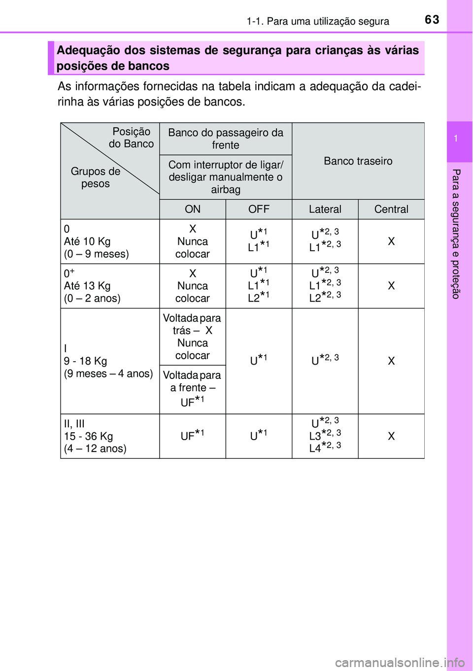 TOYOTA RAV4 2017 Manual de utilização (in Portuguese) 631-1. Para uma utilização segura
1
Para a segurança e proteção
As informações fornecidas na tabela indicam a adequação da cadei-
rinha às várias posições de bancos.
Adequação dos siste TOYOTA RAV4 2017 Manual de utilização (in Portuguese) 631-1. Para uma utilização segura
1
Para a segurança e proteção
As informações fornecidas na tabela indicam a adequação da cadei-
rinha às várias posições de bancos.
Adequação dos siste