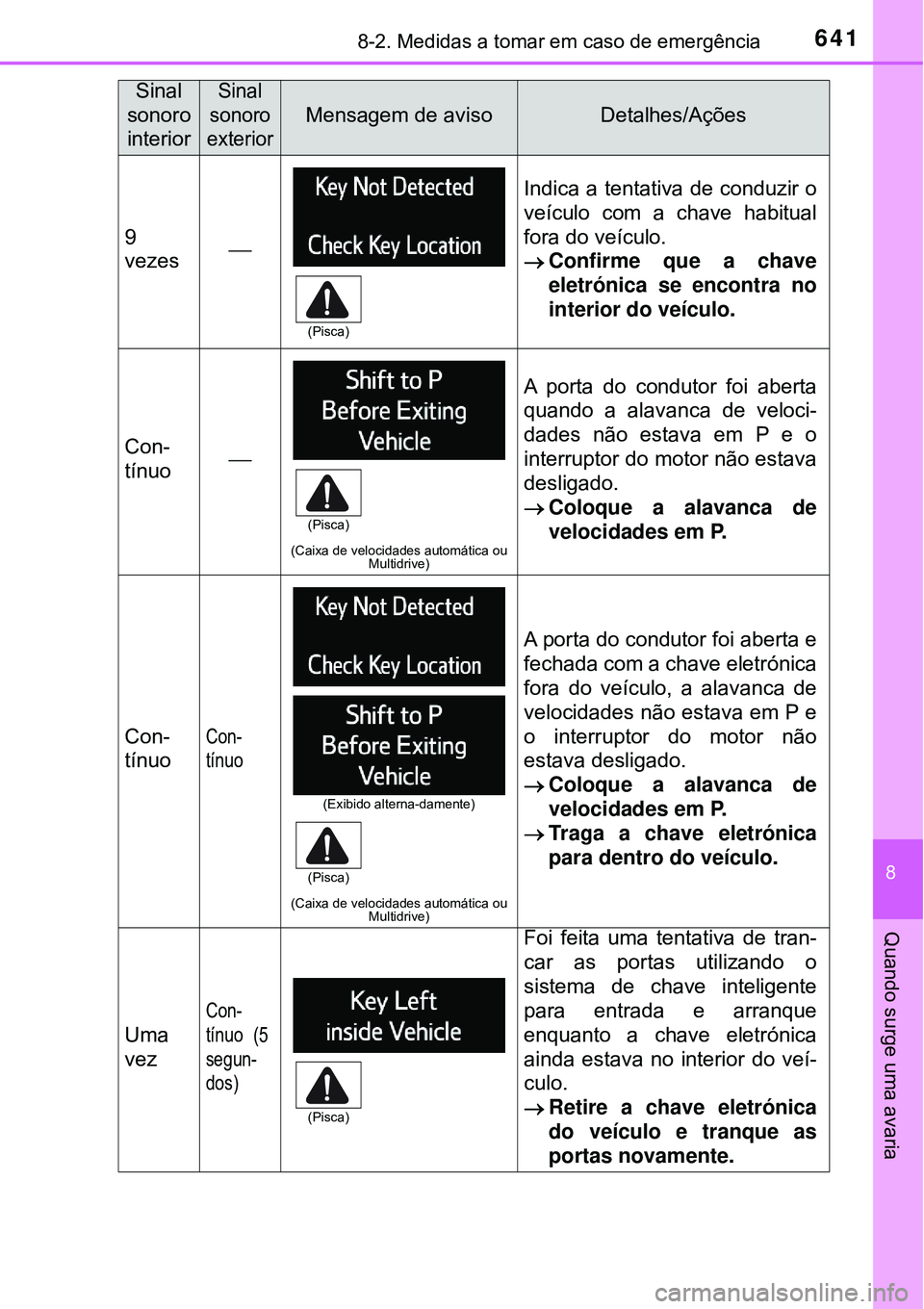 TOYOTA RAV4 2017 Manual de utilização (in Portuguese) 6418-2. Medidas a tomar em caso de emergência
8
Quando surge uma avaria
9
vezes
Indica a tentativa de conduzir o
veículo com a chave habitual
fora do veículo.
Confirme que a chave
eletrónica TOYOTA RAV4 2017 Manual de utilização (in Portuguese) 6418-2. Medidas a tomar em caso de emergência
8
Quando surge uma avaria
9
vezes
Indica a tentativa de conduzir o
veículo com a chave habitual
fora do veículo.
Confirme que a chave
eletrónica