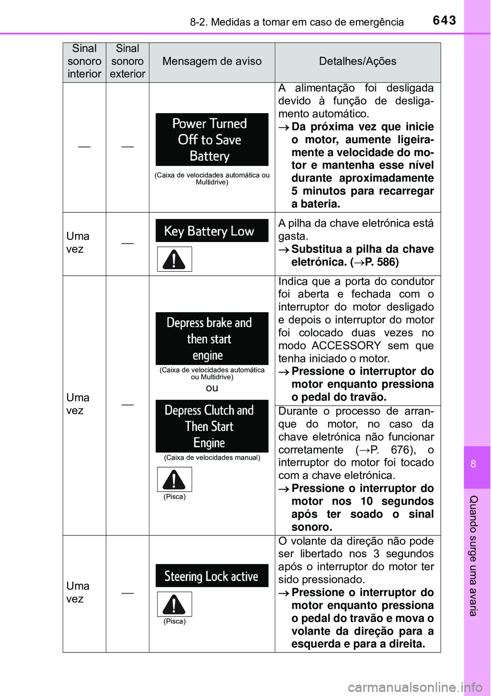 TOYOTA RAV4 2017 Manual de utilização (in Portuguese) 6438-2. Medidas a tomar em caso de emergência
8
Quando surge uma avaria
(Caixa de velocidades automática ou
Multidrive)
A alimentação foi desligada
devido à função de desliga-
mento aut TOYOTA RAV4 2017 Manual de utilização (in Portuguese) 6438-2. Medidas a tomar em caso de emergência
8
Quando surge uma avaria
(Caixa de velocidades automática ou
Multidrive)
A alimentação foi desligada
devido à função de desliga-
mento aut