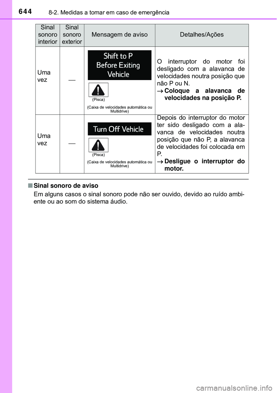 TOYOTA RAV4 2017 Manual de utilização (in Portuguese) 6448-2. Medidas a tomar em caso de emergência
nSinal sonoro de aviso
Em alguns casos o sinal sonoro pode não ser ouvido, devido ao ruído ambi-
ente ou ao som do sistema áudio.
Uma
vez
(Caixa d TOYOTA RAV4 2017 Manual de utilização (in Portuguese) 6448-2. Medidas a tomar em caso de emergência
nSinal sonoro de aviso
Em alguns casos o sinal sonoro pode não ser ouvido, devido ao ruído ambi-
ente ou ao som do sistema áudio.
Uma
vez
(Caixa d