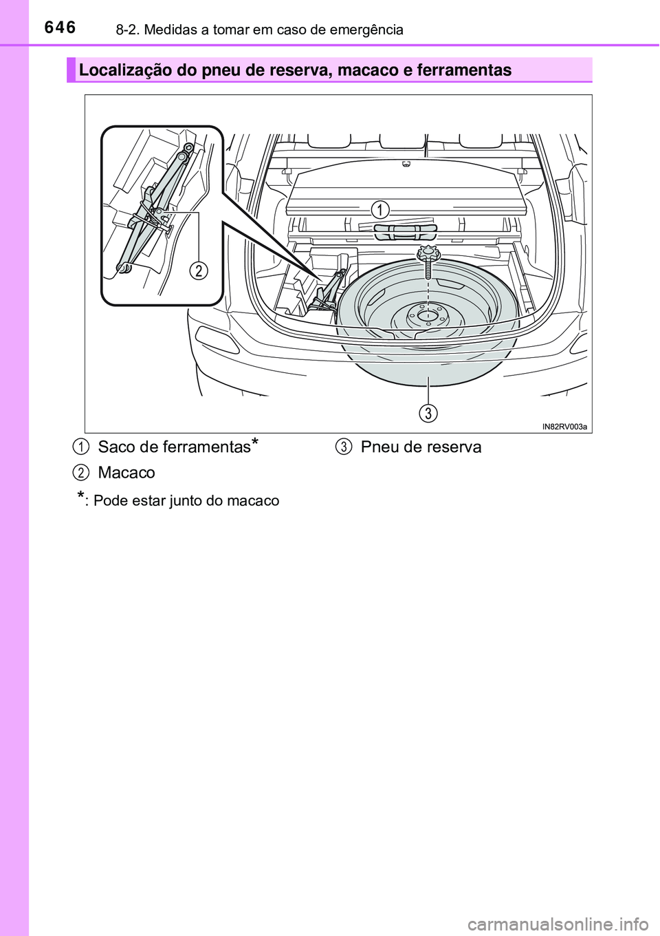 TOYOTA RAV4 2017 Manual de utilização (in Portuguese) 6468-2. Medidas a tomar em caso de emergência
*: Pode estar junto do macaco
Localização do pneu de reserva, macaco e ferramentas
Saco de ferramentas*
MacacoPneu de reserva
1
2
3 TOYOTA RAV4 2017 Manual de utilização (in Portuguese) 6468-2. Medidas a tomar em caso de emergência
*: Pode estar junto do macaco
Localização do pneu de reserva, macaco e ferramentas
Saco de ferramentas*
MacacoPneu de reserva
1
2
3