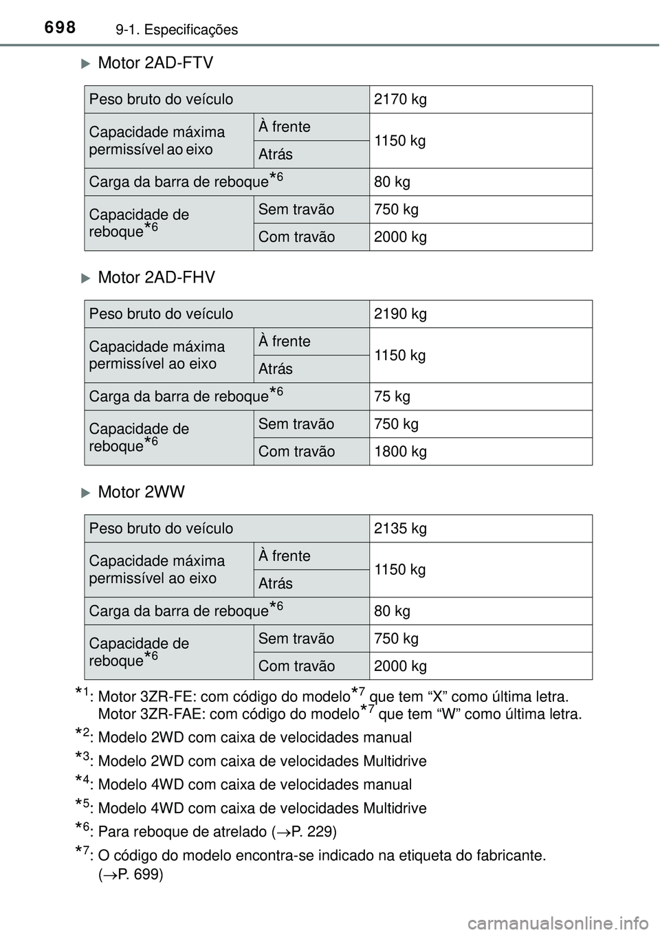 TOYOTA RAV4 2017 Manual de utilização (in Portuguese) 6989-1. Especificações
Motor 2AD-FTV
Motor 2AD-FHV
Motor 2WW
*1: Motor 3ZR-FE: com código do modelo*7 que tem “X” como última letra.
Motor 3ZR-FAE: com código do modelo
*7 que tem TOYOTA RAV4 2017 Manual de utilização (in Portuguese) 6989-1. Especificações
Motor 2AD-FTV
Motor 2AD-FHV
Motor 2WW
*1: Motor 3ZR-FE: com código do modelo*7 que tem “X” como última letra.
Motor 3ZR-FAE: com código do modelo
*7 que tem
