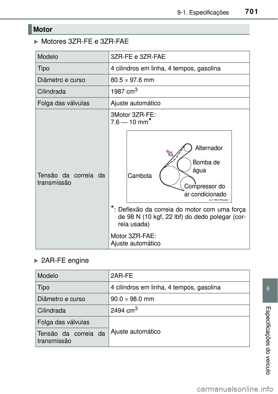 TOYOTA RAV4 2017 Manual de utilização (in Portuguese) 7019-1. Especificações
9
Especificações do veículo
Motores 3ZR-FE e 3ZR-FAE
2AR-FE engine
Motor
Modelo3ZR-FE e 3ZR-FAE
Tipo4 cilindros em linha, 4 tempos, gasolina
Diâmetro e curso80.5 TOYOTA RAV4 2017 Manual de utilização (in Portuguese) 7019-1. Especificações
9
Especificações do veículo
Motores 3ZR-FE e 3ZR-FAE
2AR-FE engine
Motor
Modelo3ZR-FE e 3ZR-FAE
Tipo4 cilindros em linha, 4 tempos, gasolina
Diâmetro e curso80.5