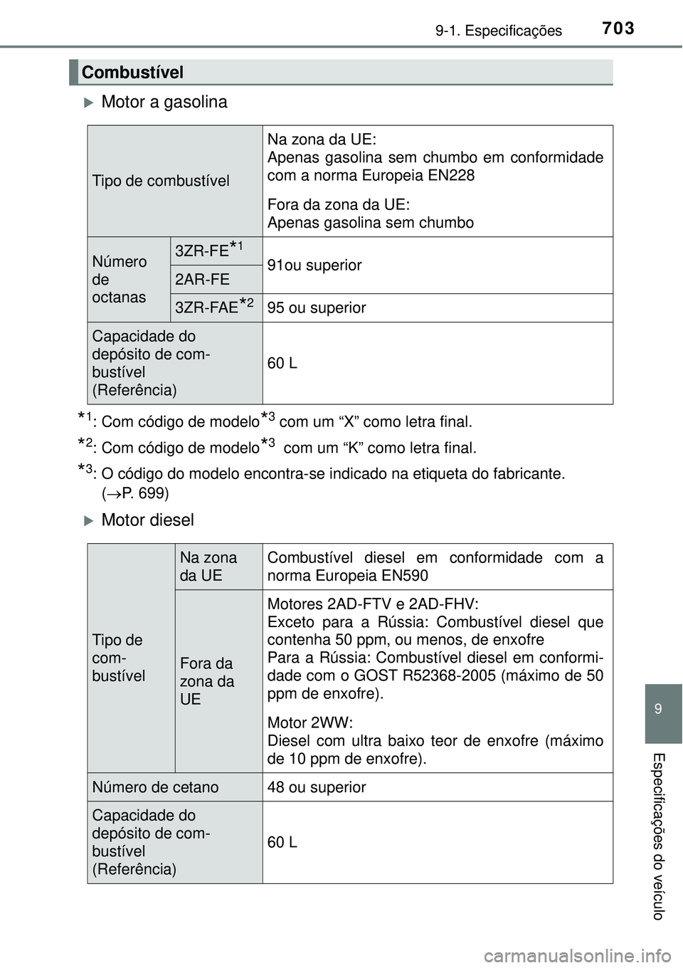 TOYOTA RAV4 2017 Manual de utilização (in Portuguese) 7039-1. Especificações
9
Especificações do veículo
Motor a gasolina
*1: Com código de modelo*3 com um “X” como letra final.
*2: Com código de modelo*3 com um “K” como letra final.
* TOYOTA RAV4 2017 Manual de utilização (in Portuguese) 7039-1. Especificações
9
Especificações do veículo
Motor a gasolina
*1: Com código de modelo*3 com um “X” como letra final.
*2: Com código de modelo*3 com um “K” como letra final.
*
