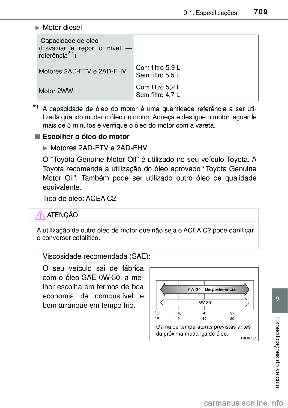 TOYOTA RAV4 2017 Manual de utilização (in Portuguese) 7099-1. Especificações
9
Especificações do veículo
Motor diesel
*1: A capacidade de óleo do motor é uma quantidade referência a ser uti-
lizada quando mudar o óleo do motor. Aqueça e desl TOYOTA RAV4 2017 Manual de utilização (in Portuguese) 7099-1. Especificações
9
Especificações do veículo
Motor diesel
*1: A capacidade de óleo do motor é uma quantidade referência a ser uti-
lizada quando mudar o óleo do motor. Aqueça e desl