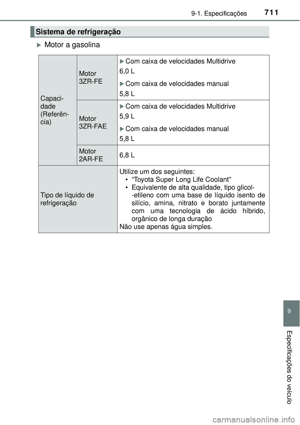 TOYOTA RAV4 2017 Manual de utilização (in Portuguese) 7119-1. Especificações
9
Especificações do veículo
Motor a gasolina
Sistema de refrigeração
Capaci-
dade
(Referên-
cia)
Motor
3ZR-FE
Com caixa de velocidades Multidrive
6,0 L
Com c TOYOTA RAV4 2017 Manual de utilização (in Portuguese) 7119-1. Especificações
9
Especificações do veículo
Motor a gasolina
Sistema de refrigeração
Capaci-
dade
(Referên-
cia)
Motor
3ZR-FE
Com caixa de velocidades Multidrive
6,0 L
Com c