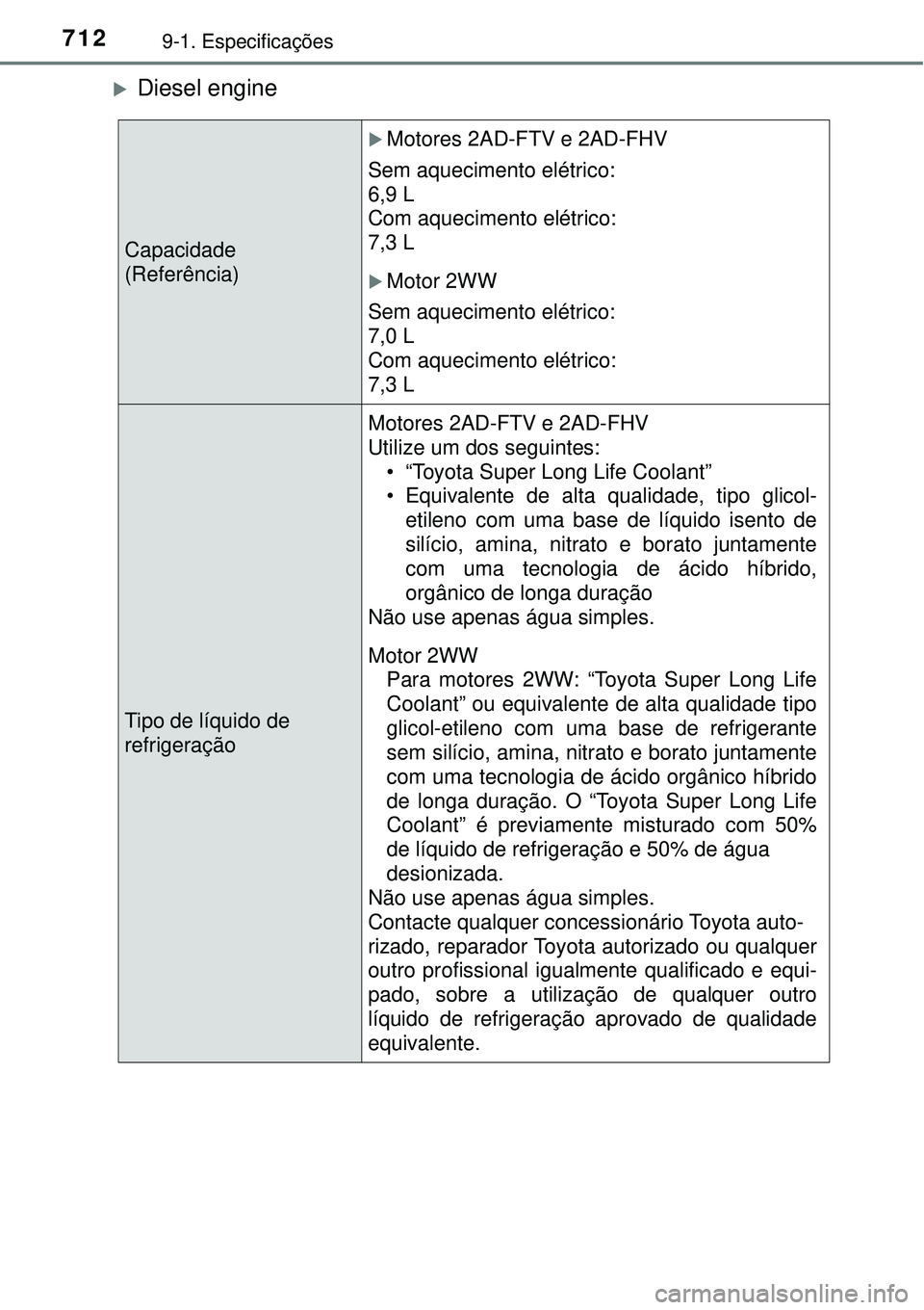 TOYOTA RAV4 2017 Manual de utilização (in Portuguese) 7129-1. Especificações
Diesel engine
Capacidade
(Referência)
Motores 2AD-FTV e 2AD-FHV
Sem aquecimento elétrico:
6,9 L
Com aquecimento elétrico:
7,3 L
Motor 2WW
Sem aquecimento elétri TOYOTA RAV4 2017 Manual de utilização (in Portuguese) 7129-1. Especificações
Diesel engine
Capacidade
(Referência)
Motores 2AD-FTV e 2AD-FHV
Sem aquecimento elétrico:
6,9 L
Com aquecimento elétrico:
7,3 L
Motor 2WW
Sem aquecimento elétri